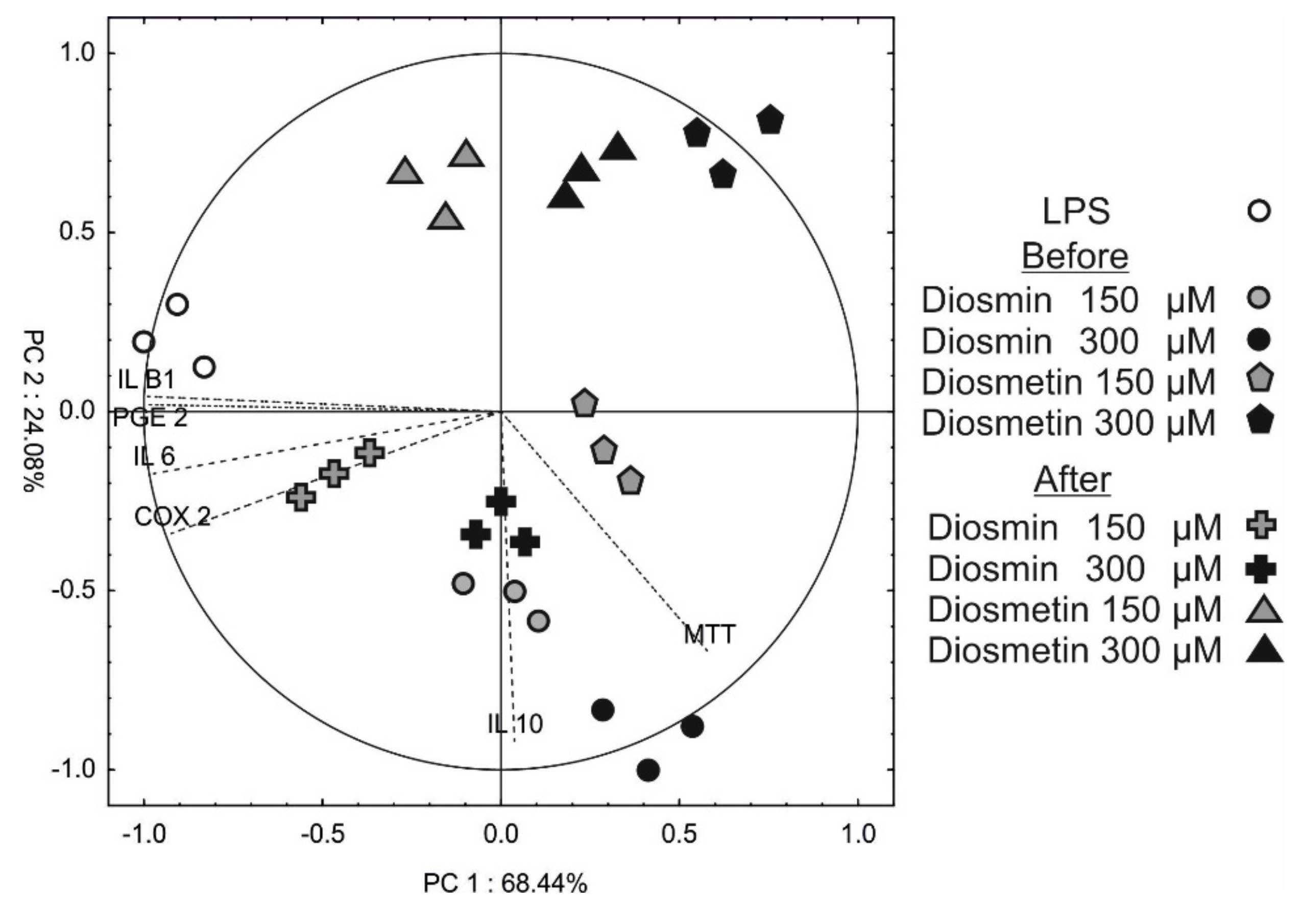 Molecules 27 04264 g006