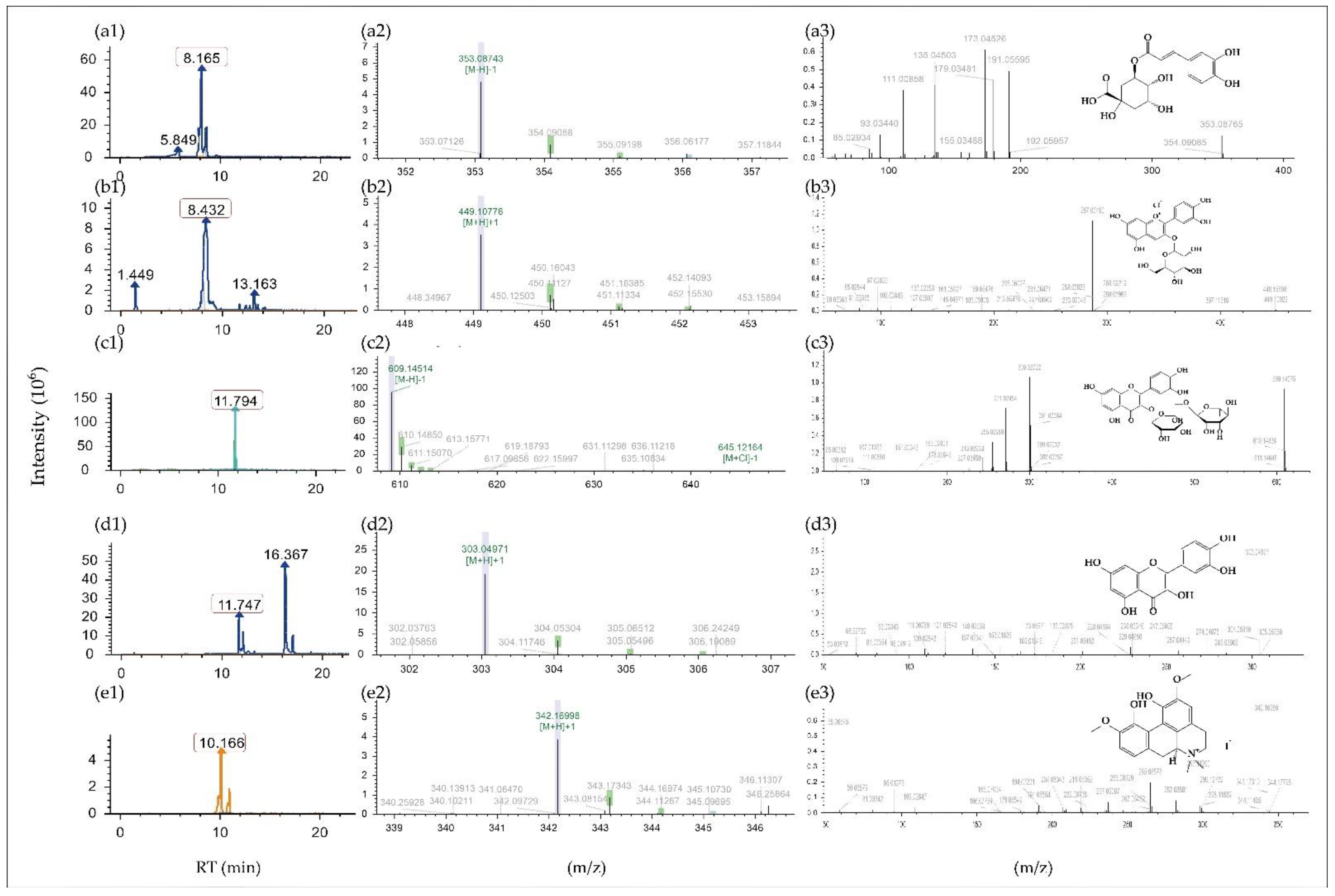 Molecules 27 04266 g001 550
