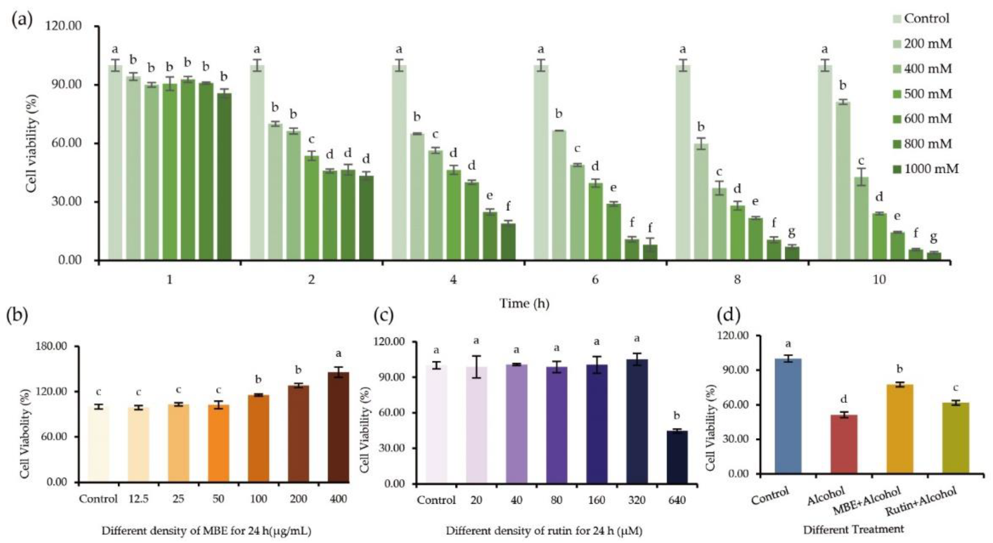 Molecules 27 04266 g002 550