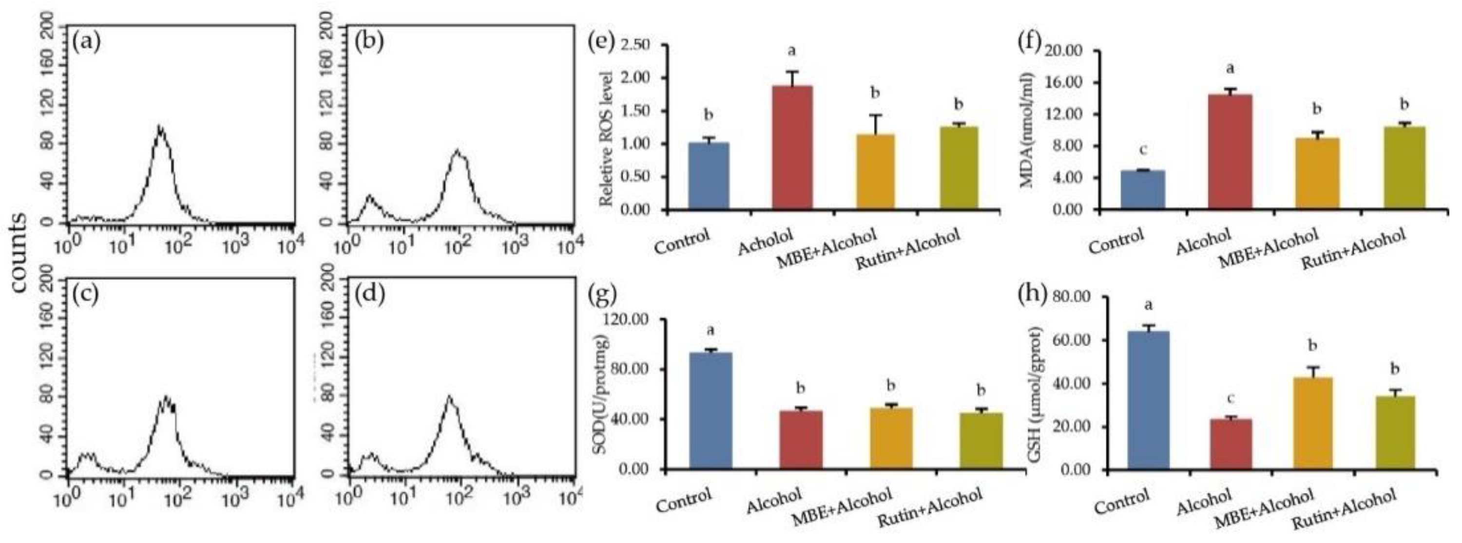 Molecules 27 04266 g003 550