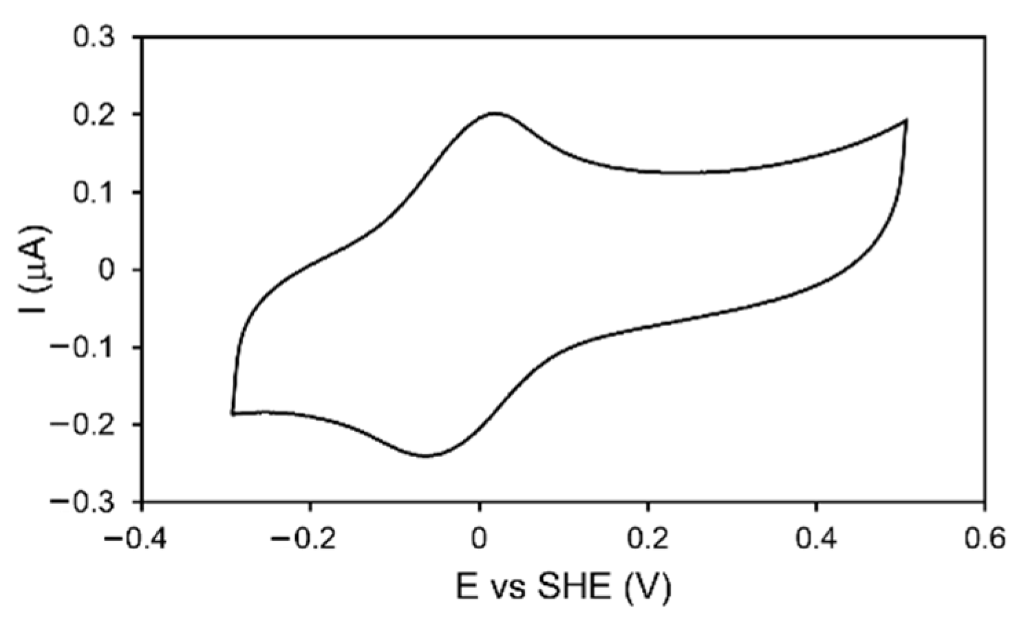 Molecules 27 04270 g005