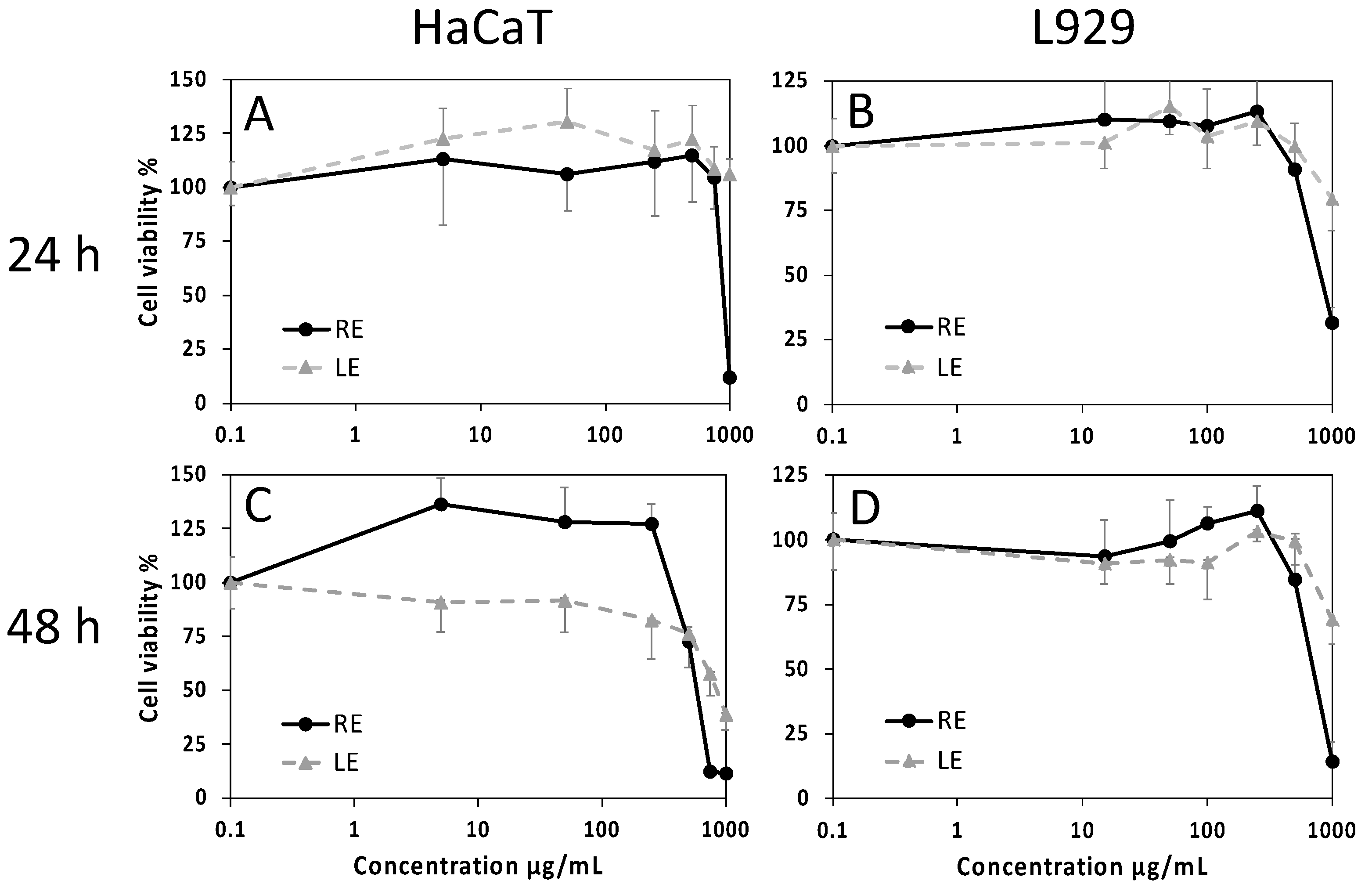 Molecules 27 04271 g004
