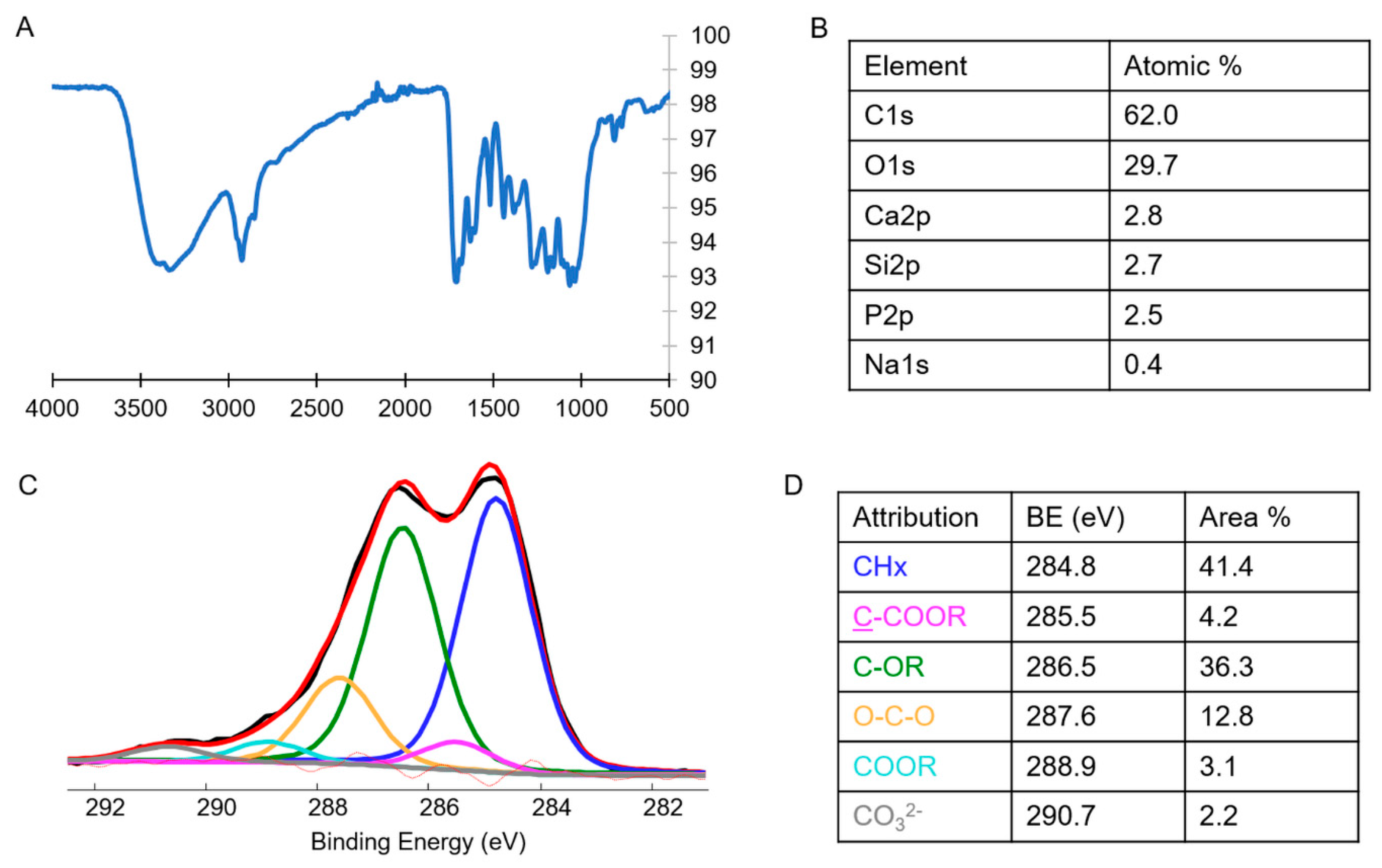 Molecules 27 04273 g002 550