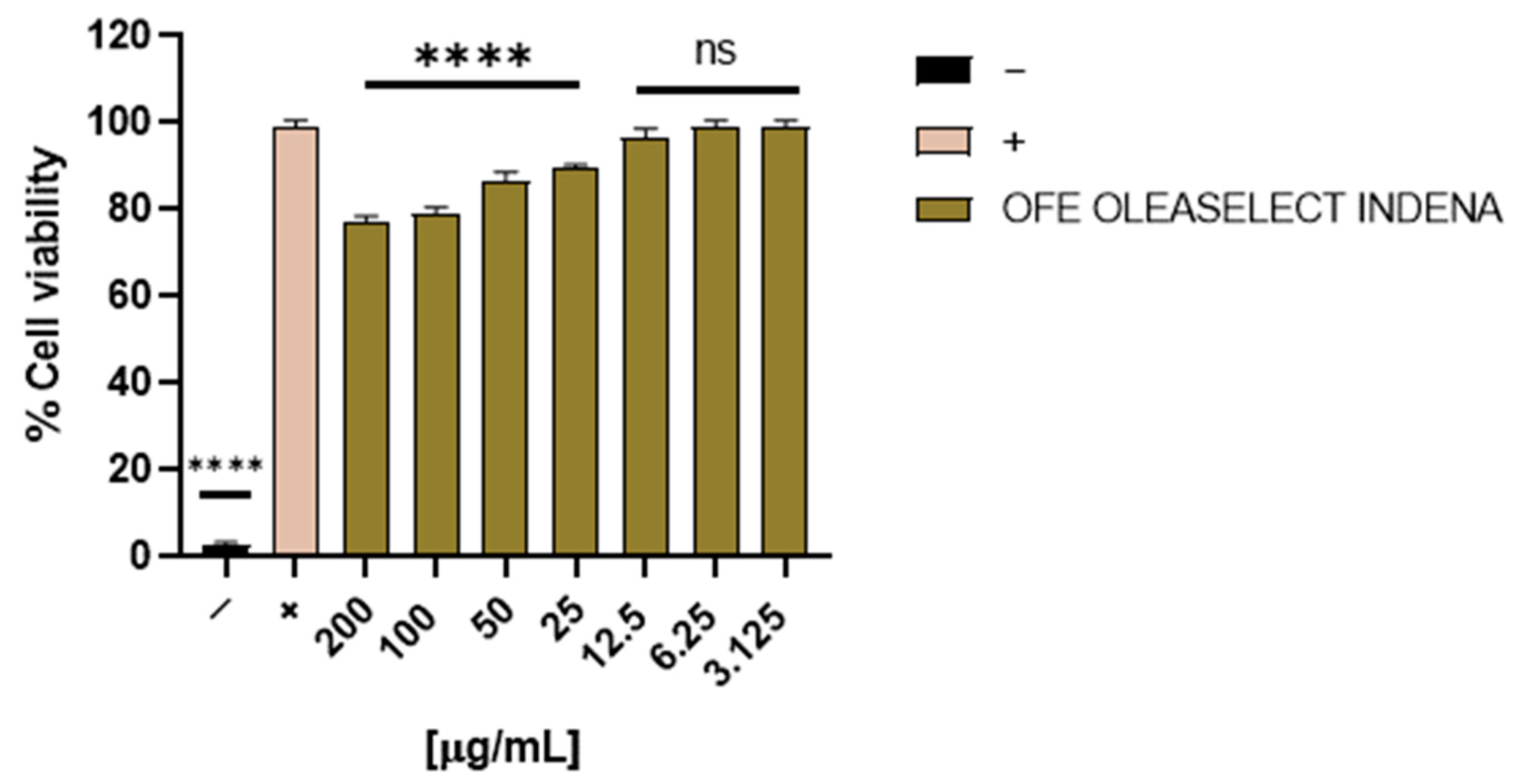 Molecules 27 04273 g005 550