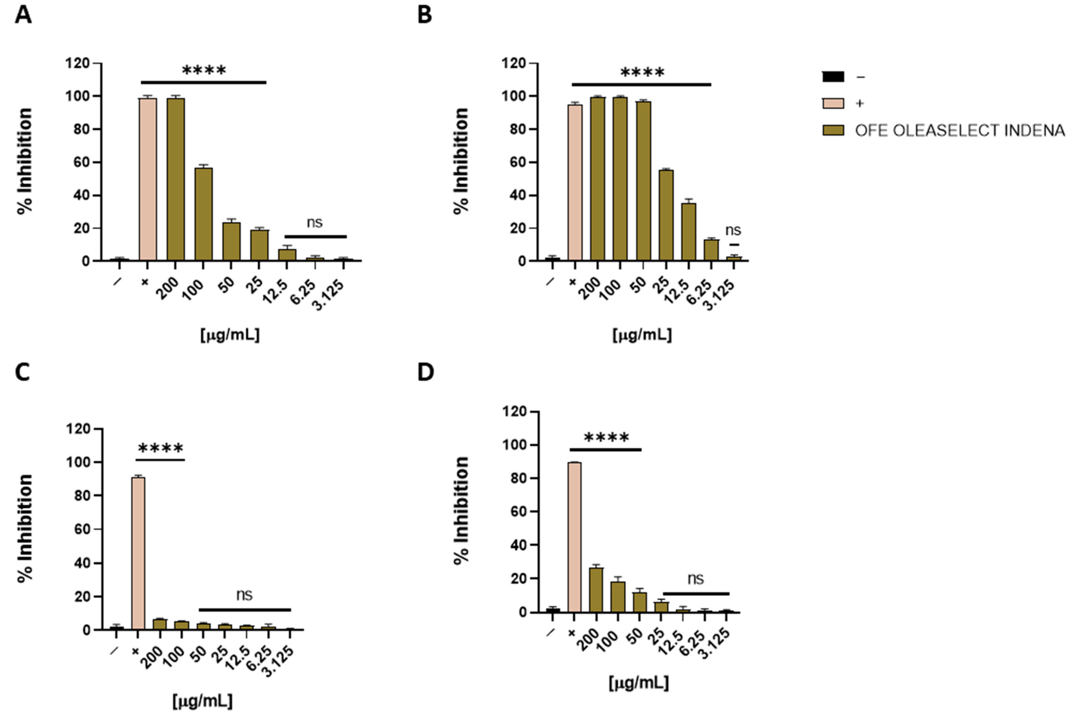 Molecules 27 04273 g006 550