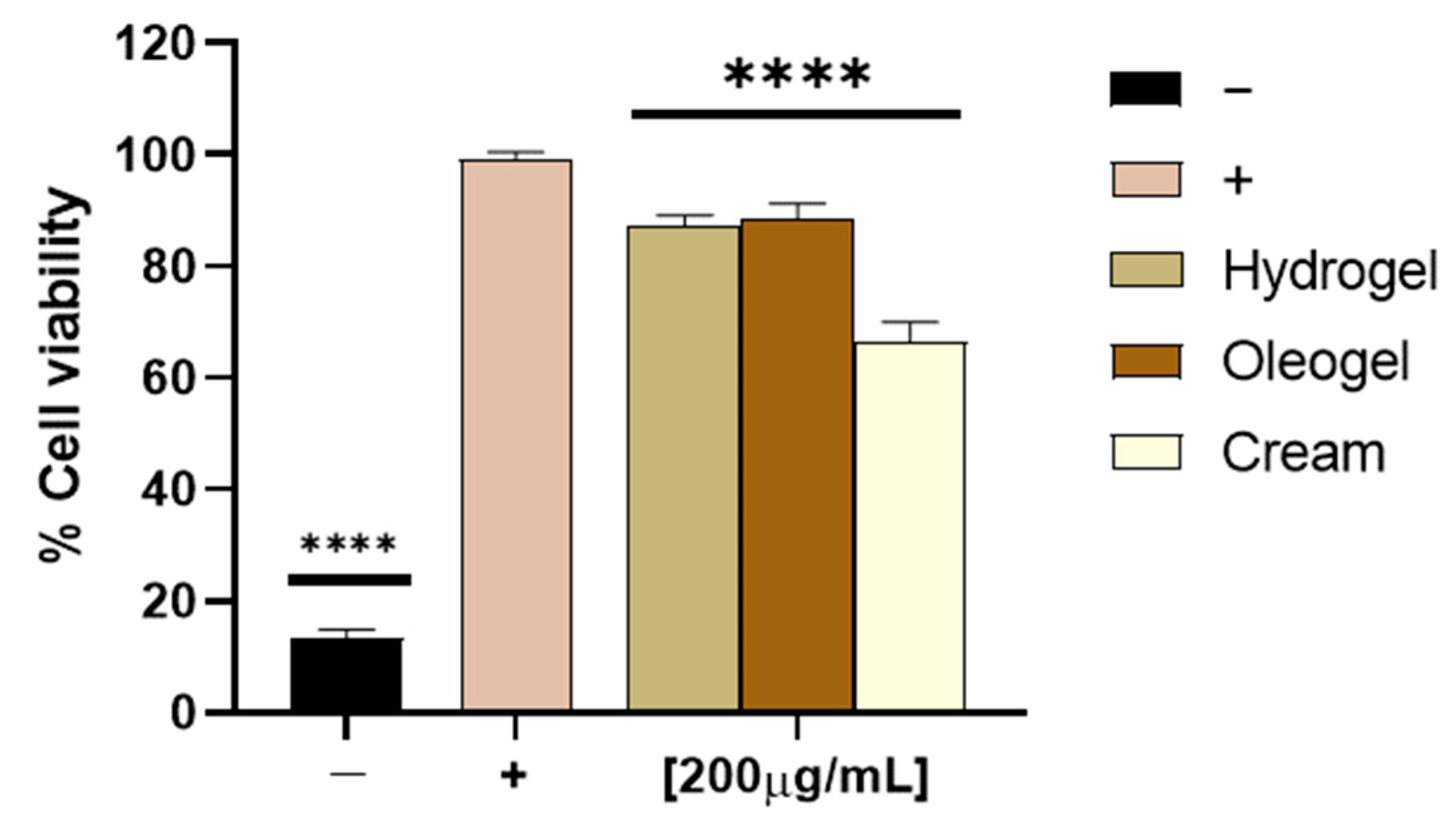 Molecules 27 04273 g008 550