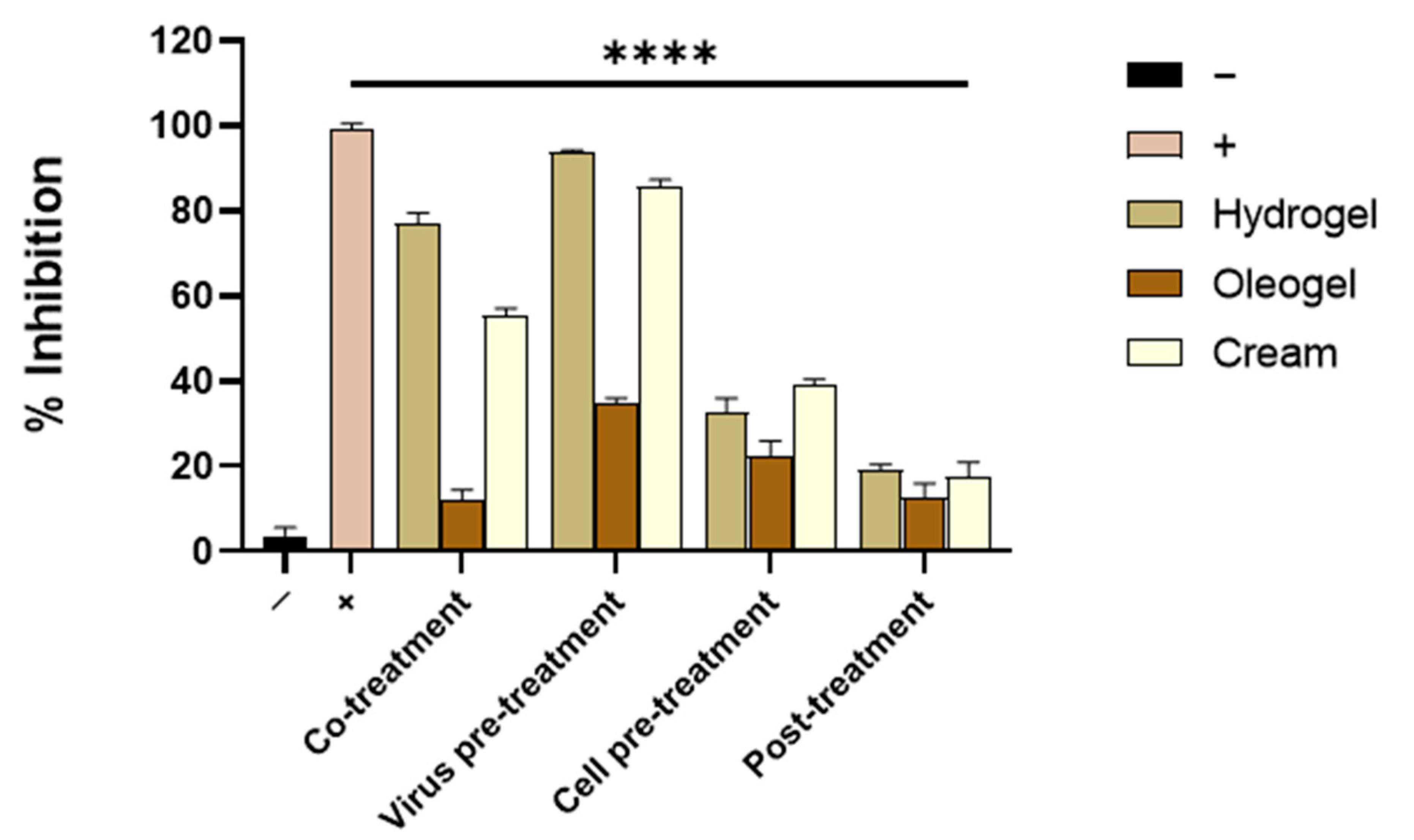 Molecules 27 04273 g009 550