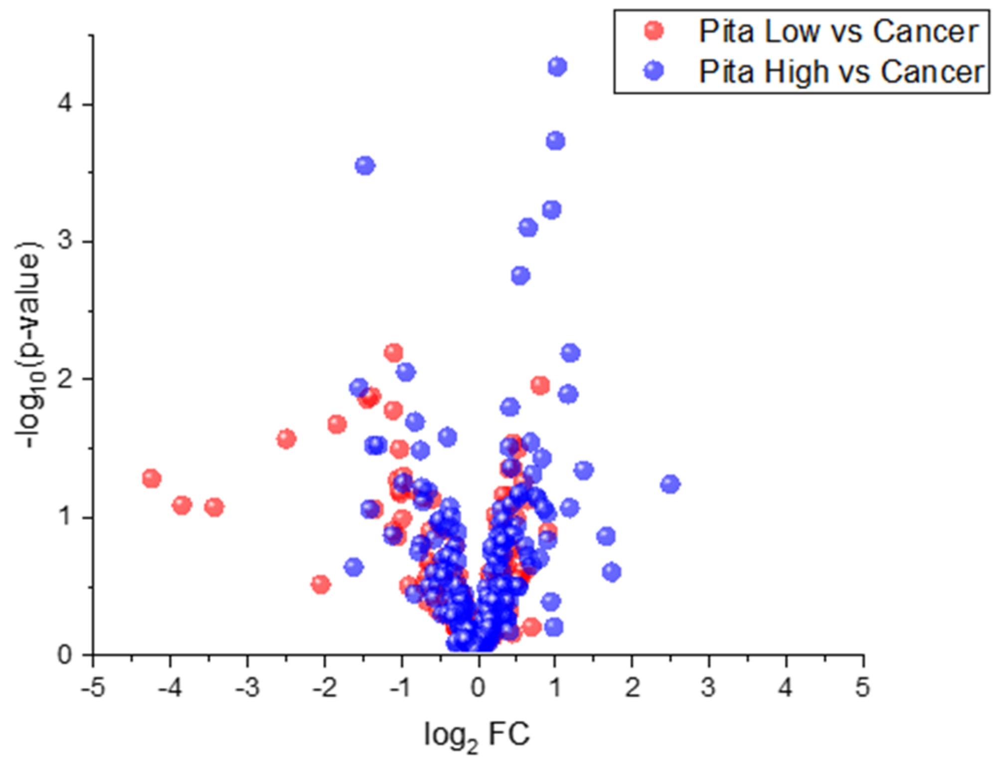 Molecules 27 04277 g001 550
