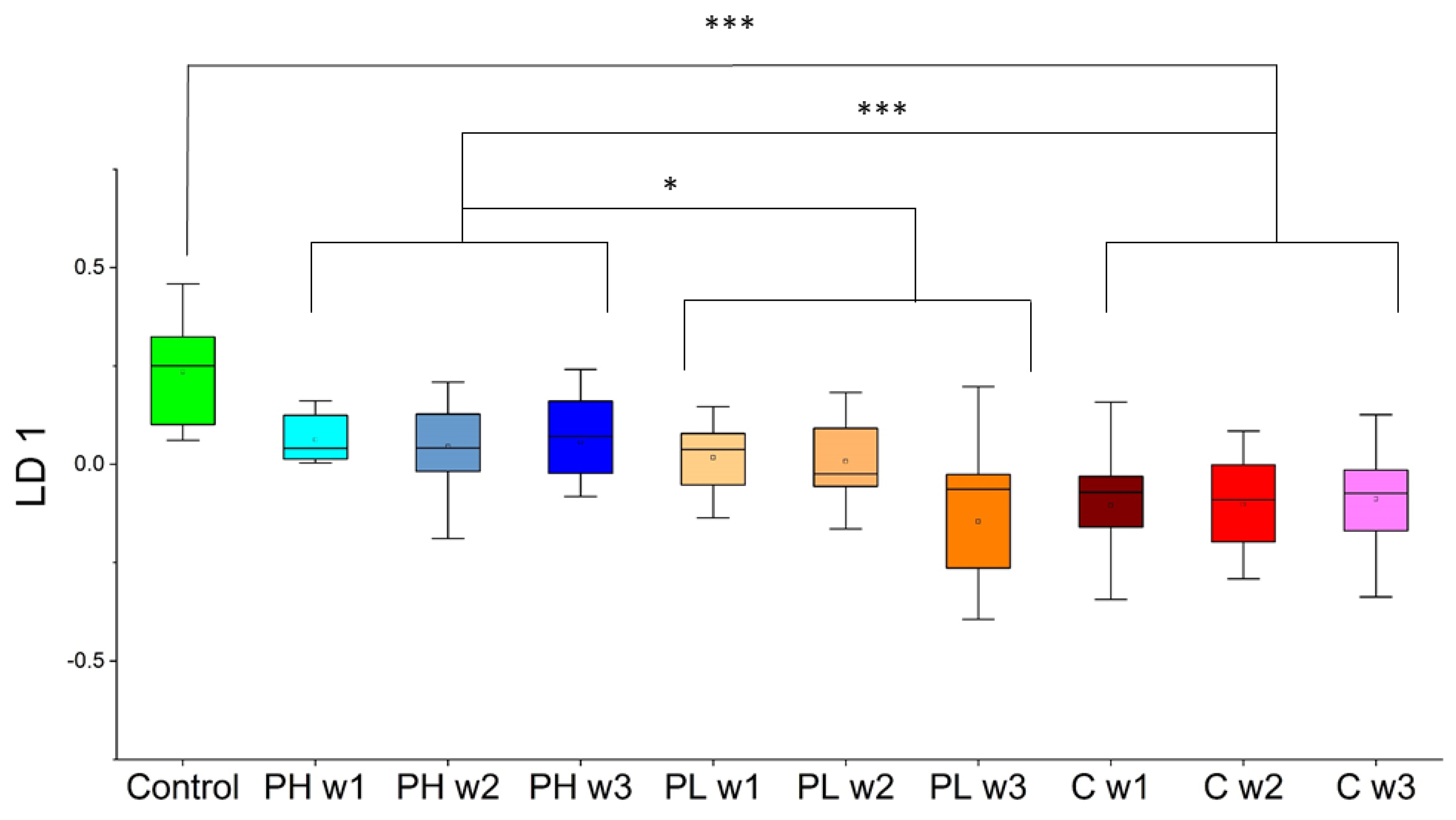 Molecules 27 04277 g004 550
