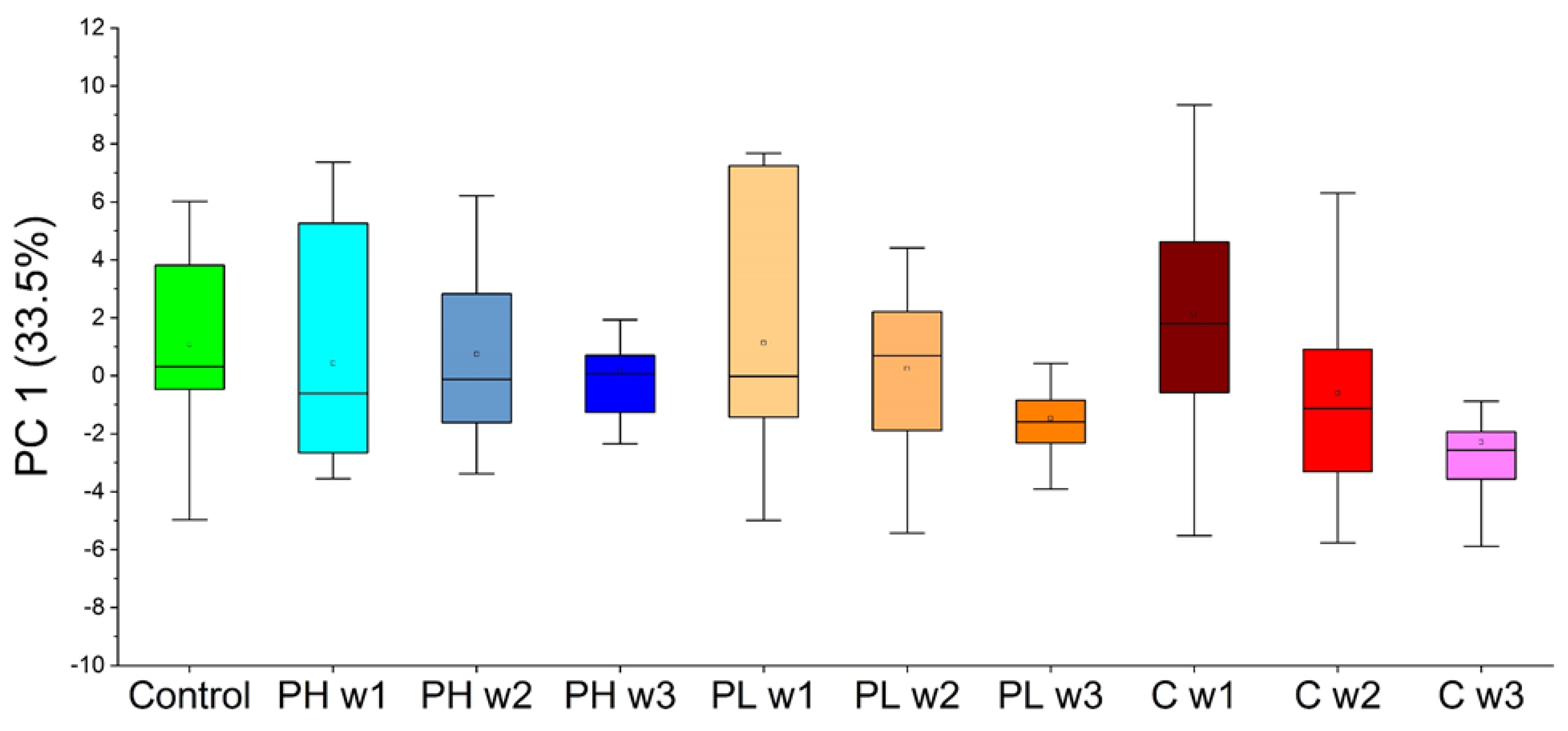 Molecules 27 04277 g005 550