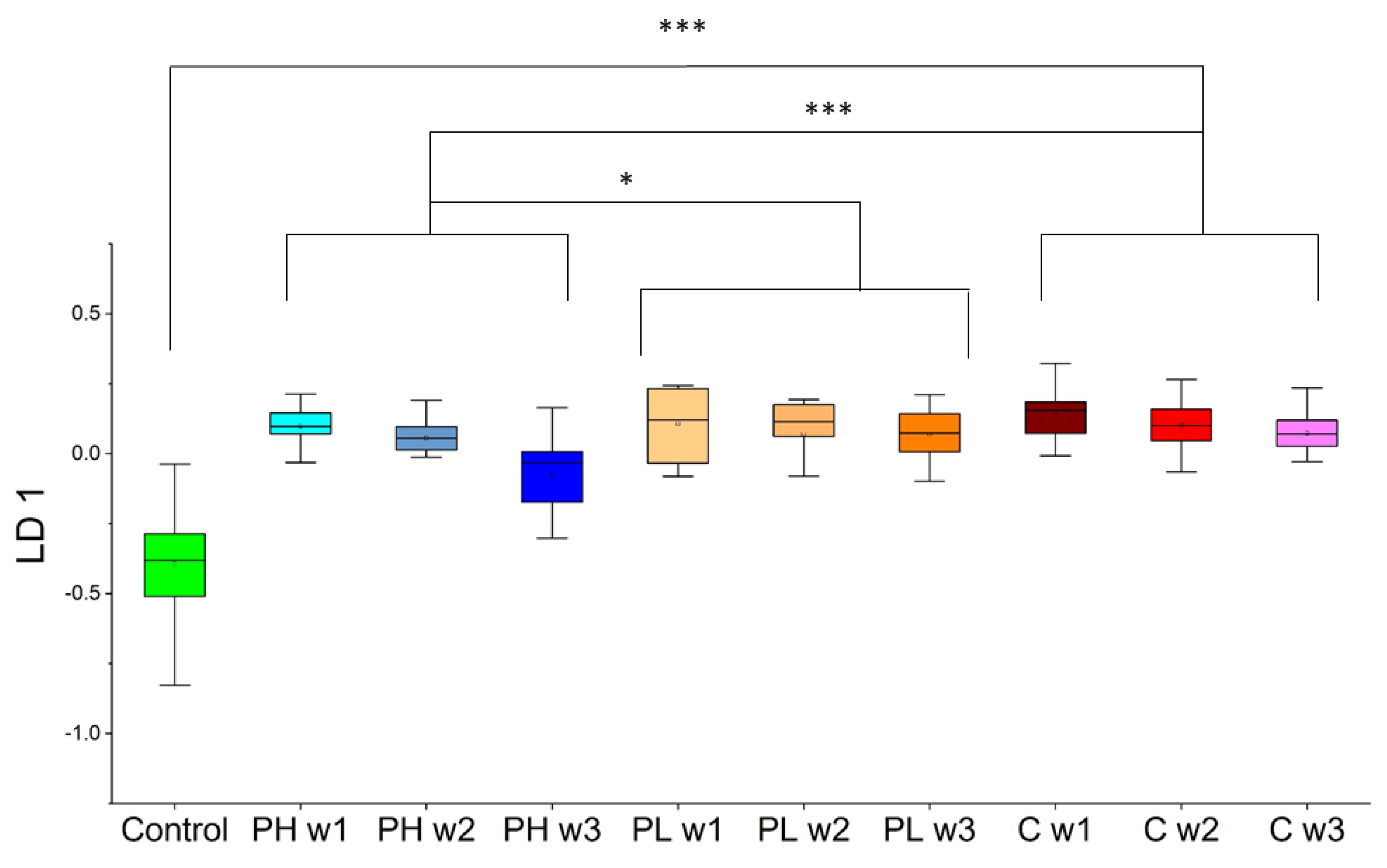 Molecules 27 04277 g006 550