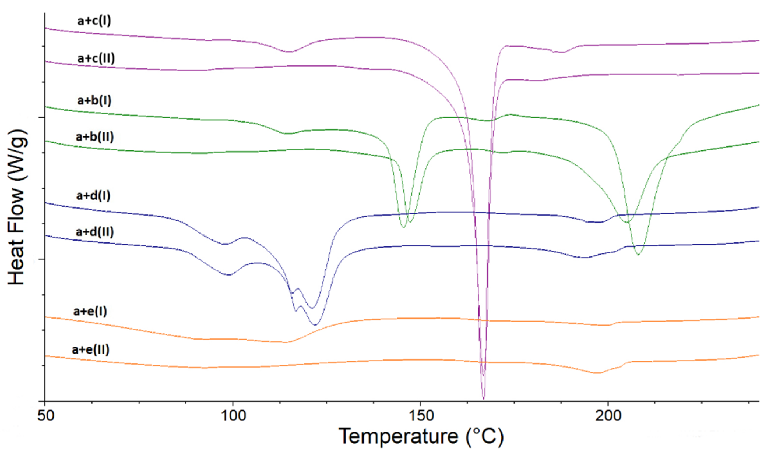 Molecules 27 04283 g003 550