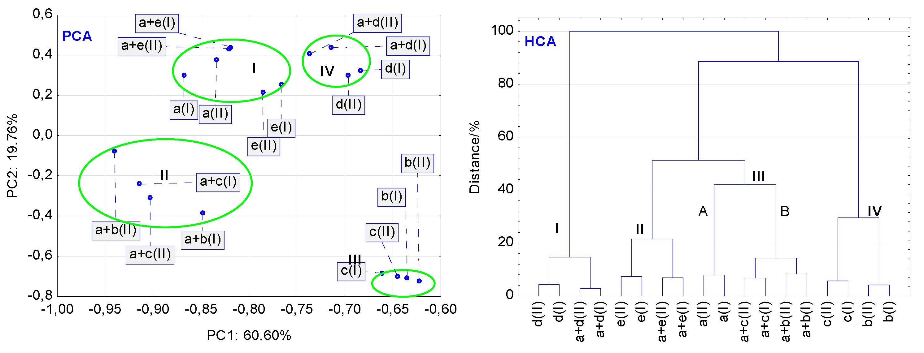 Molecules 27 04283 g011 550