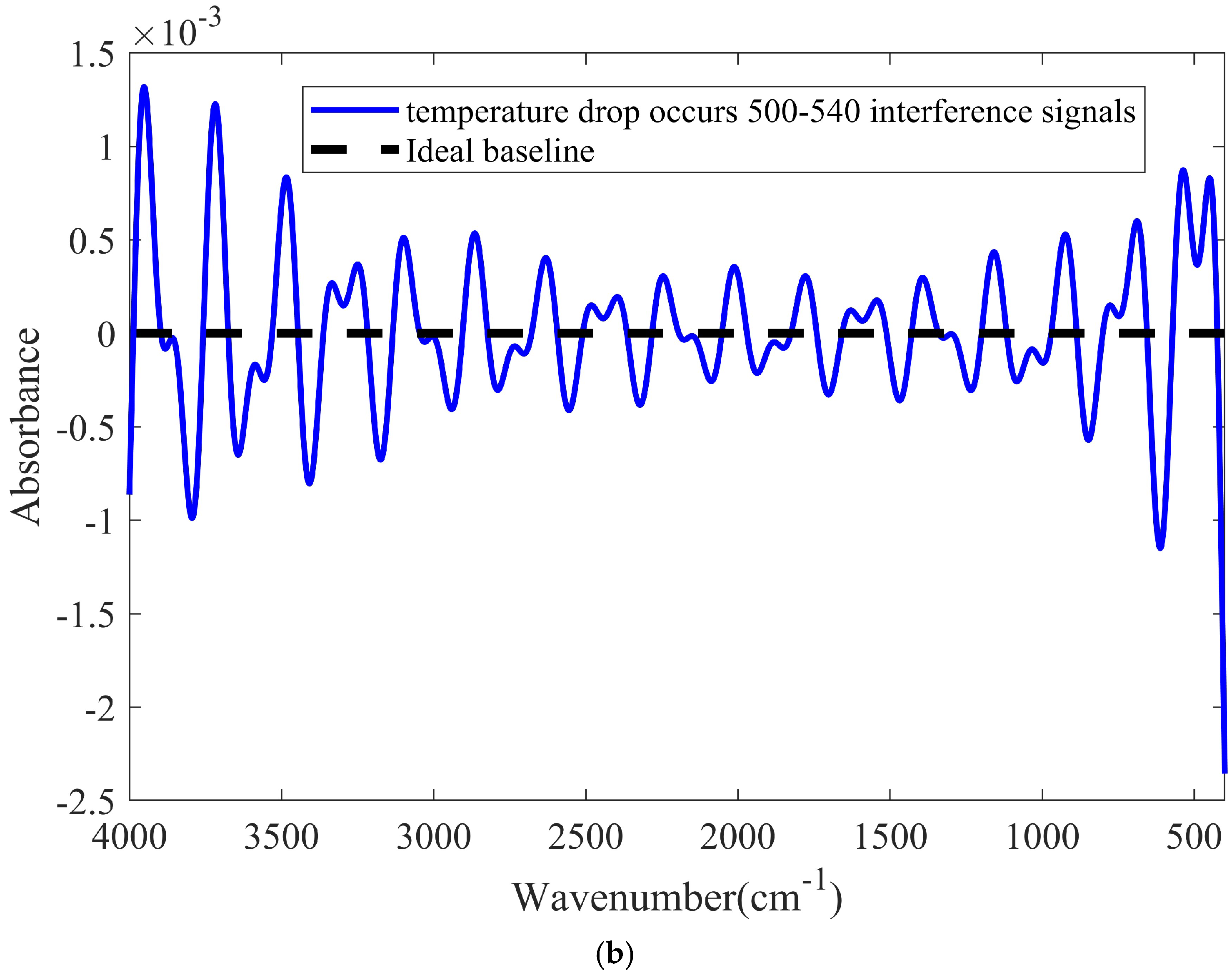 Molecules 27 04287 g002b