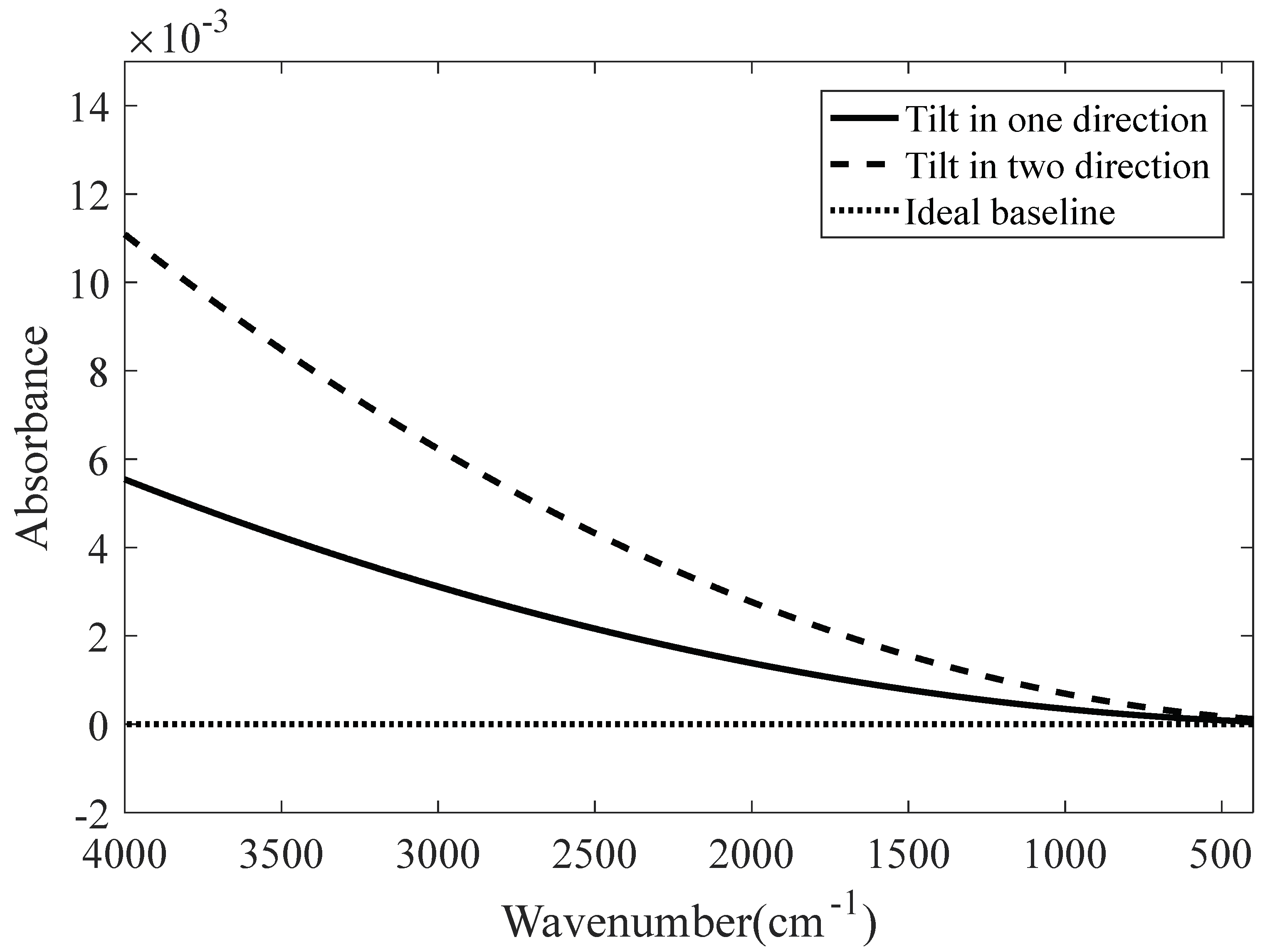 Molecules 27 04287 g004