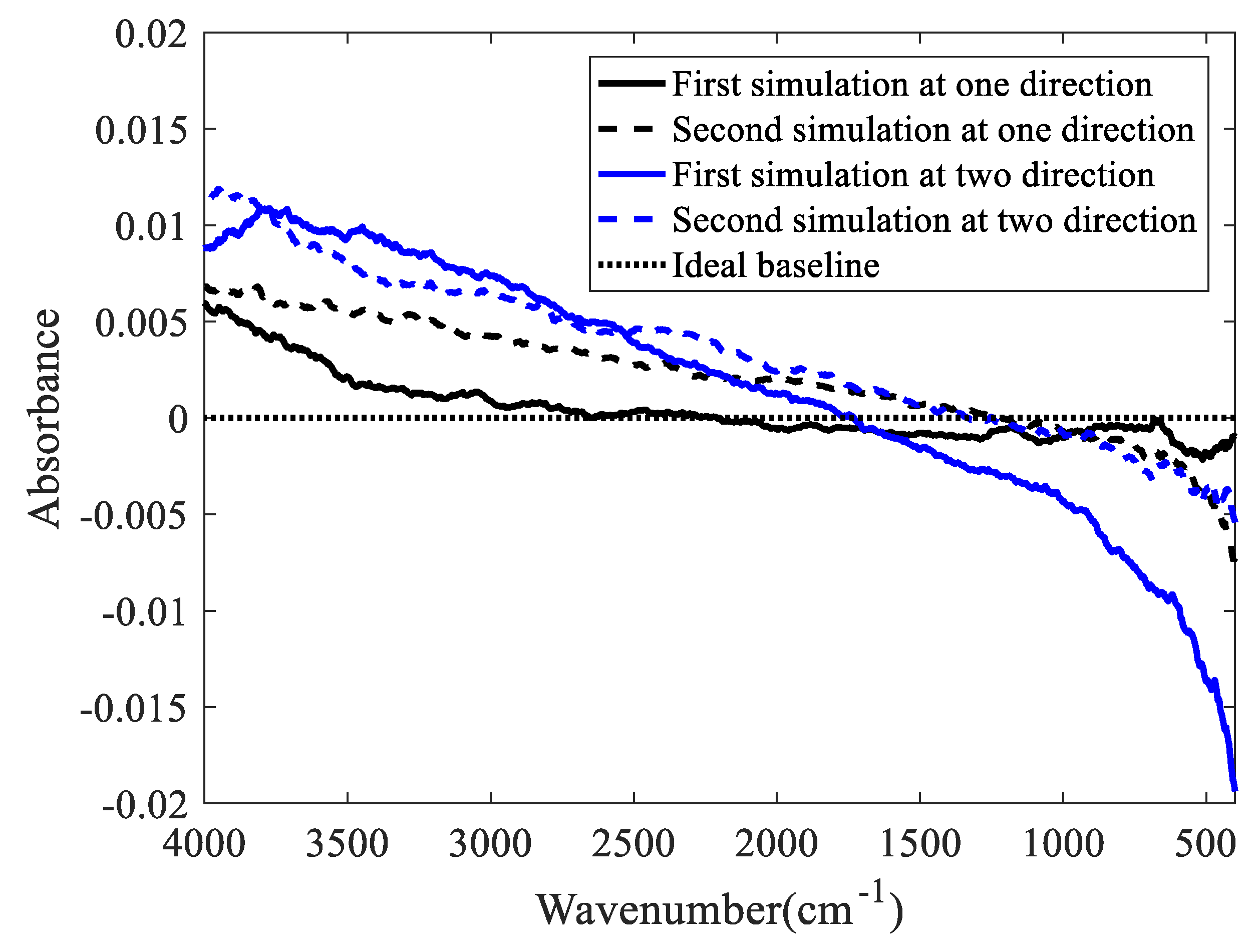 Molecules 27 04287 g005