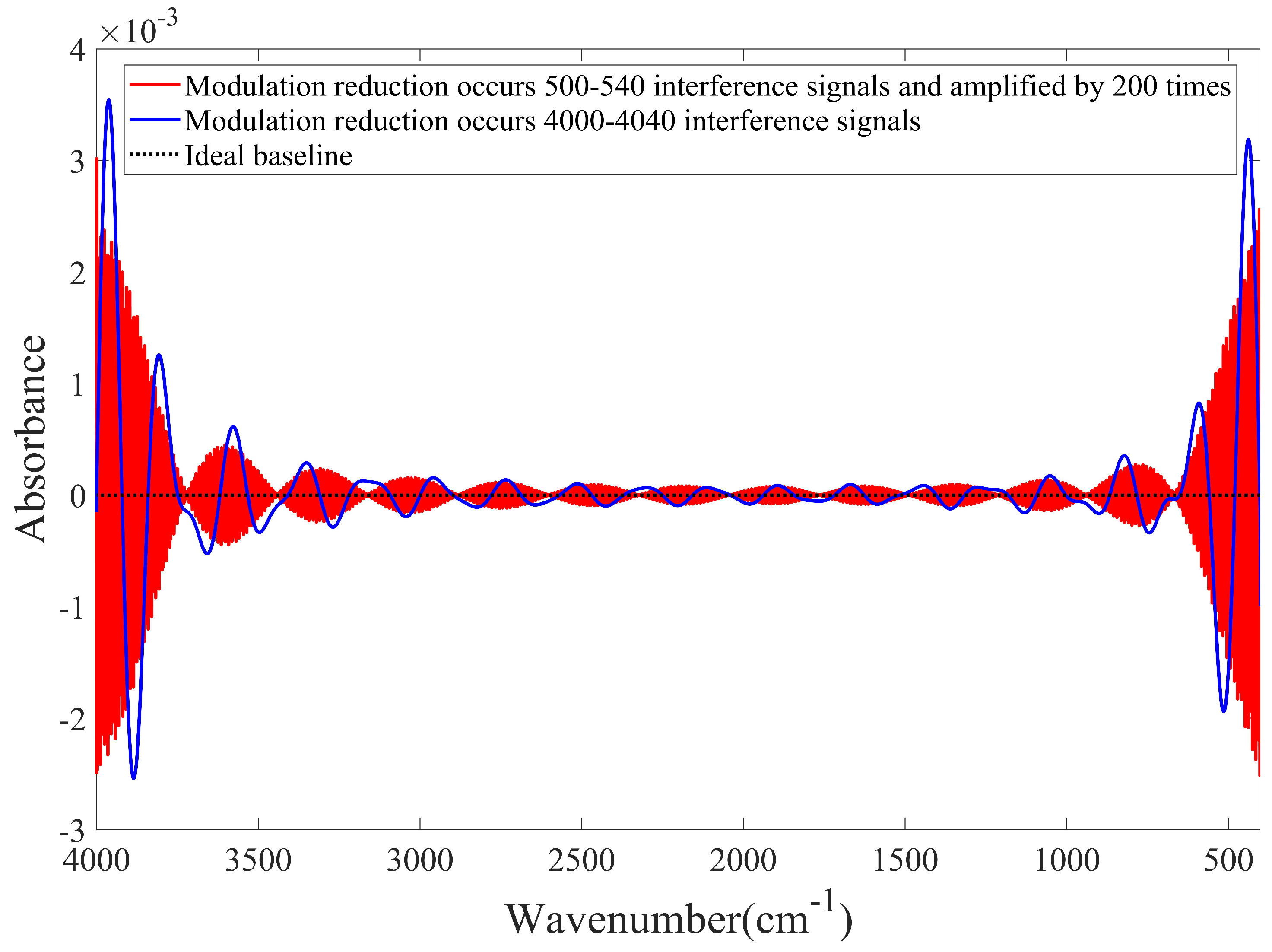 Molecules 27 04287 g007