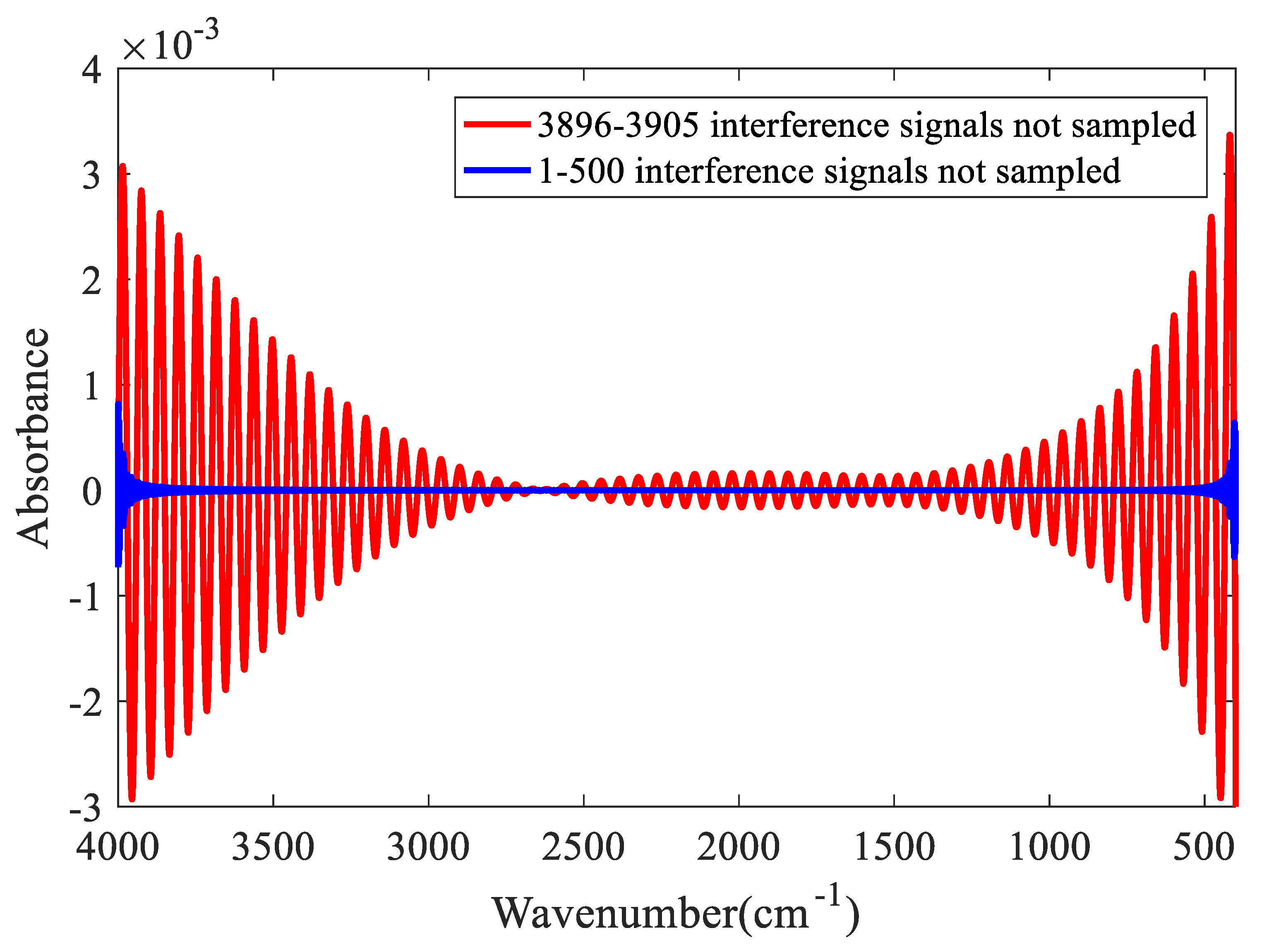Molecules 27 04287 g009