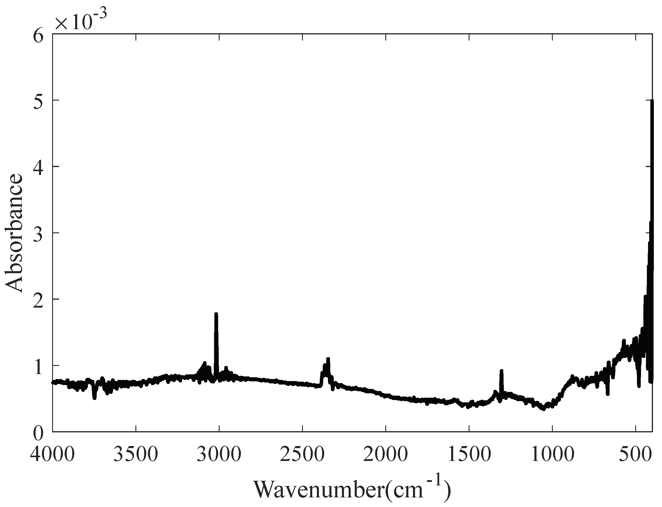 Molecules 27 04287 g010
