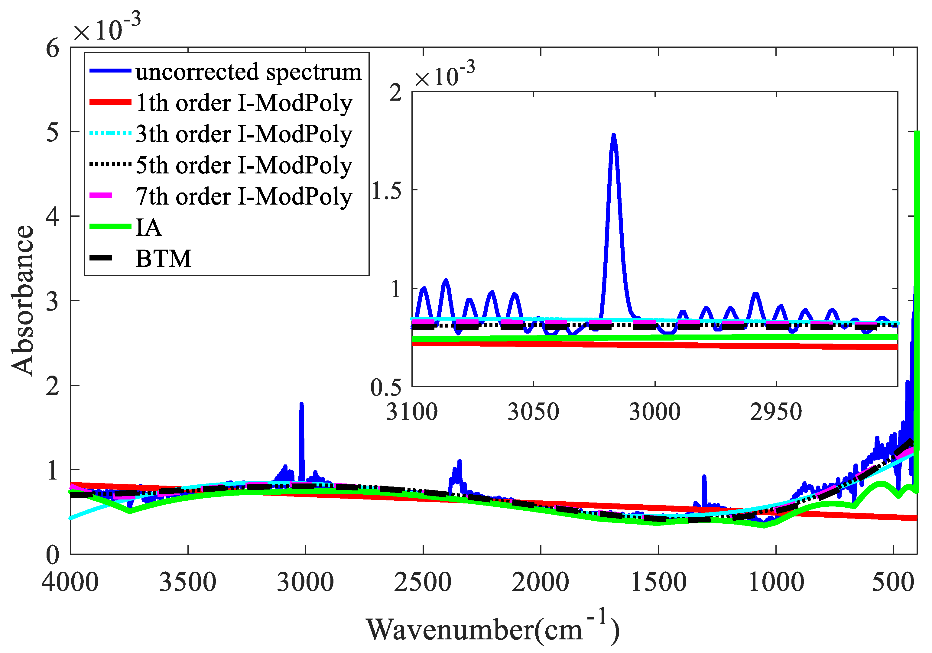 Molecules 27 04287 g011