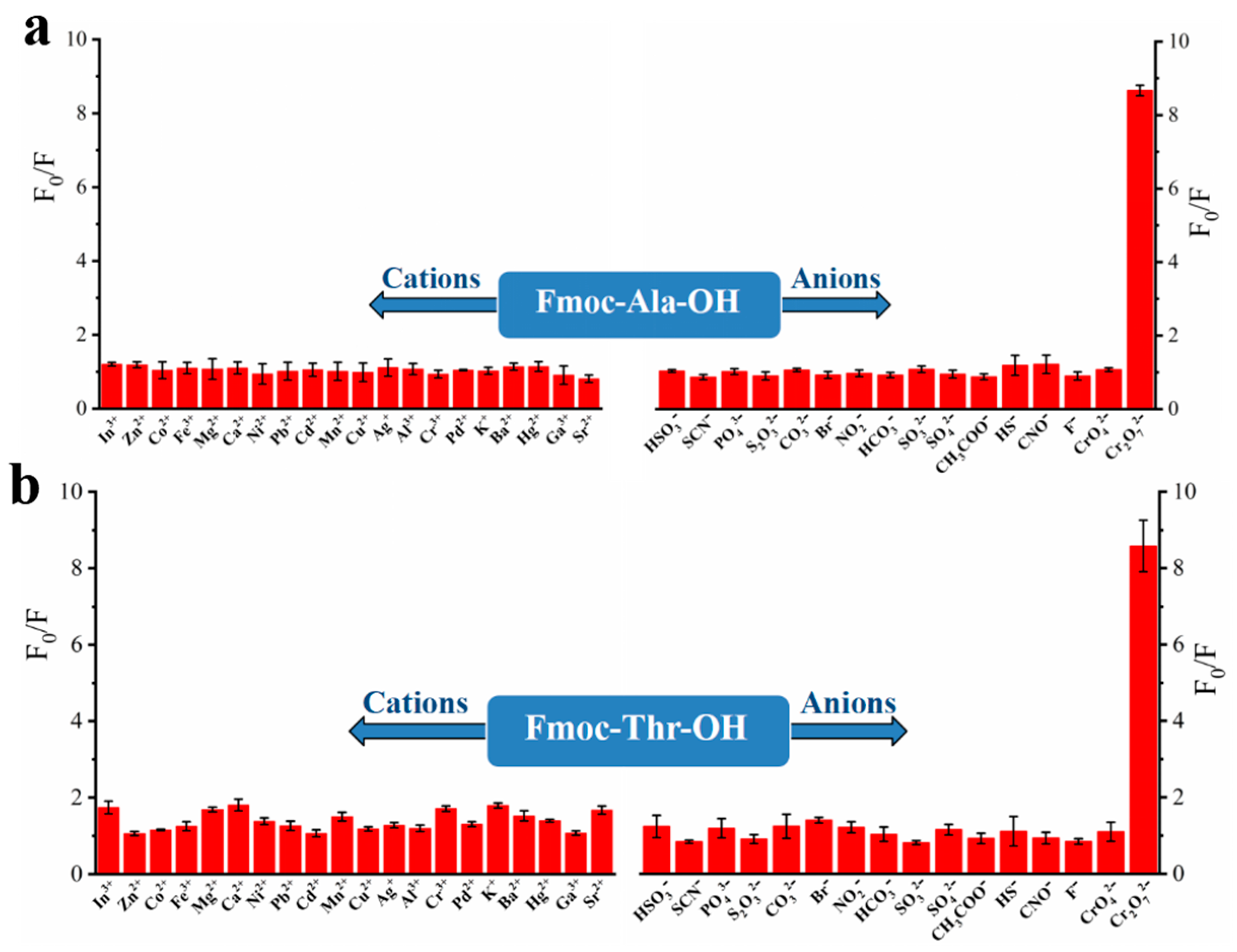 Molecules 27 04294 g003