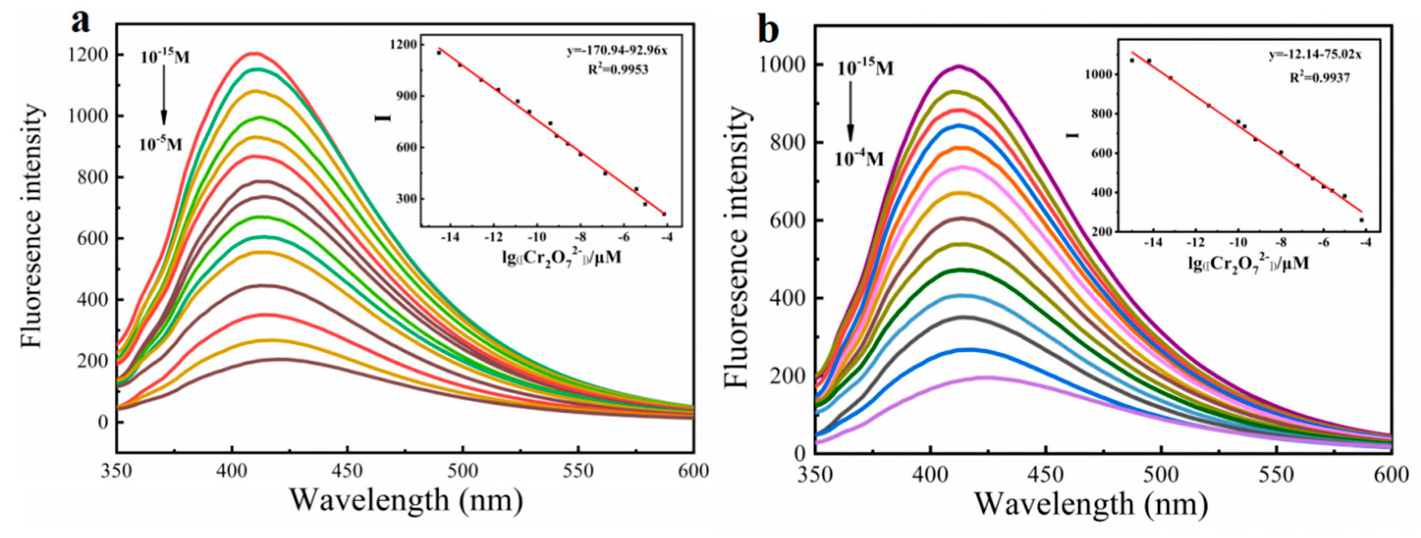 Molecules 27 04294 g006