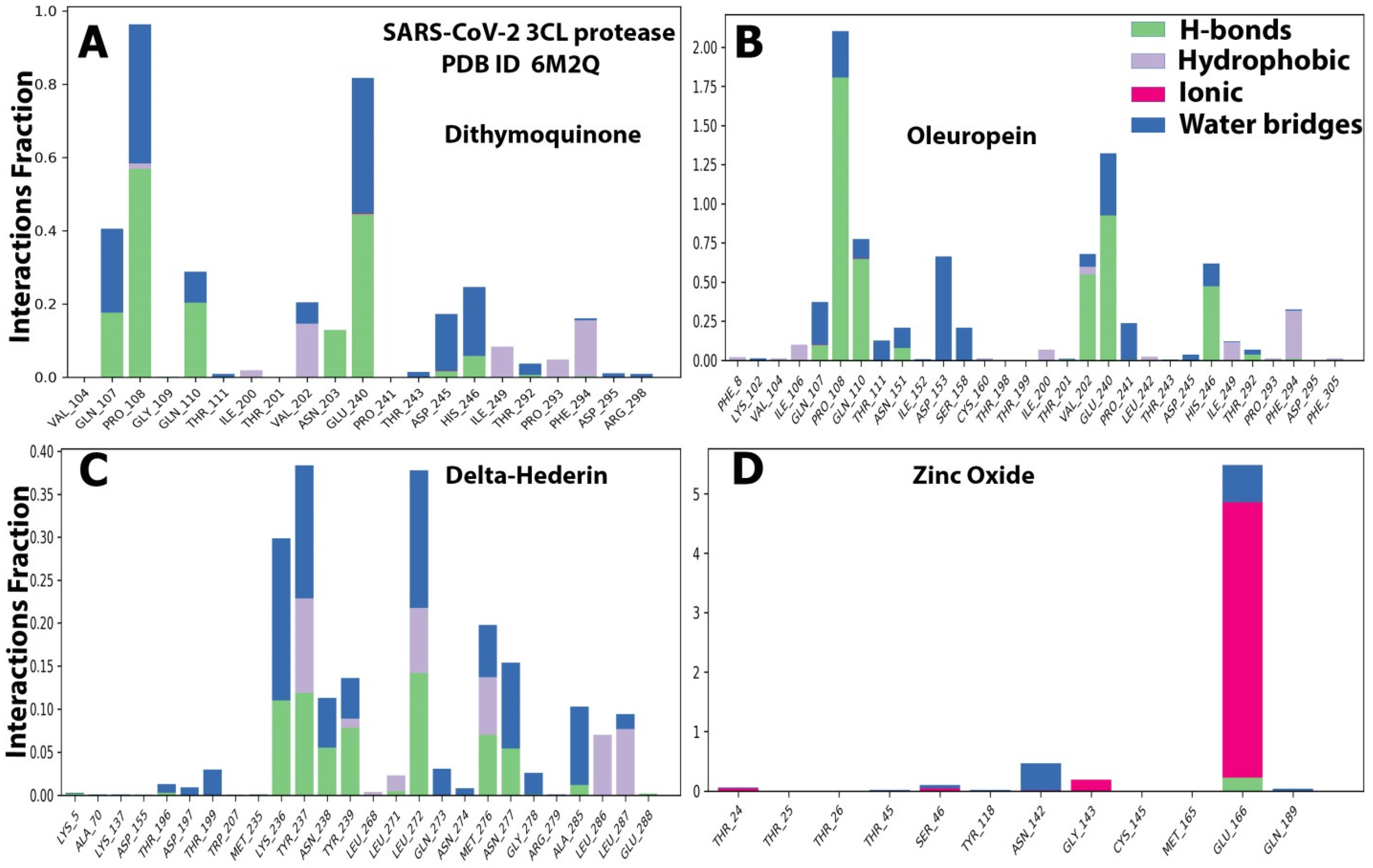 Molecules 27 04301 g007