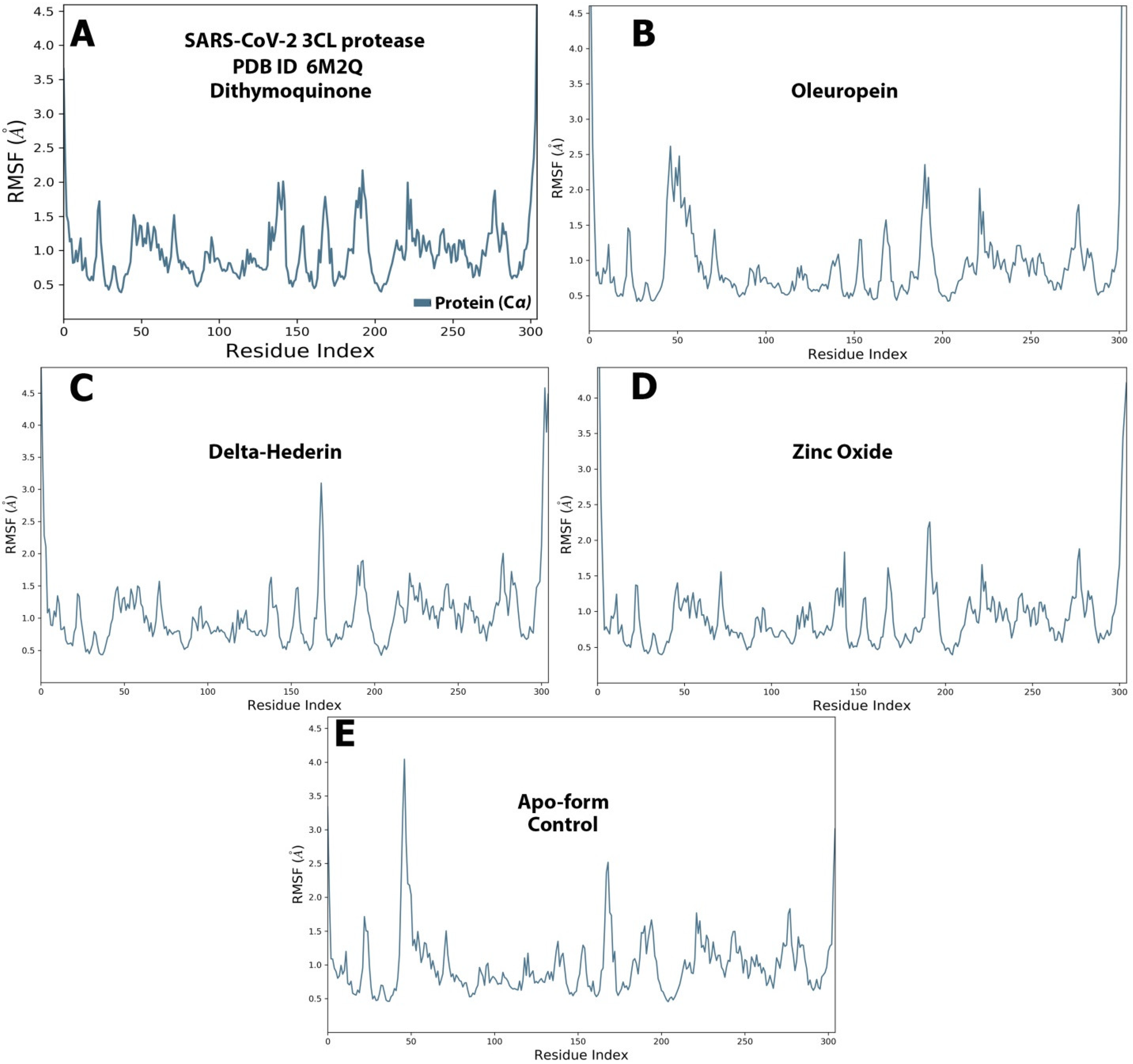 Molecules 27 04301 g009