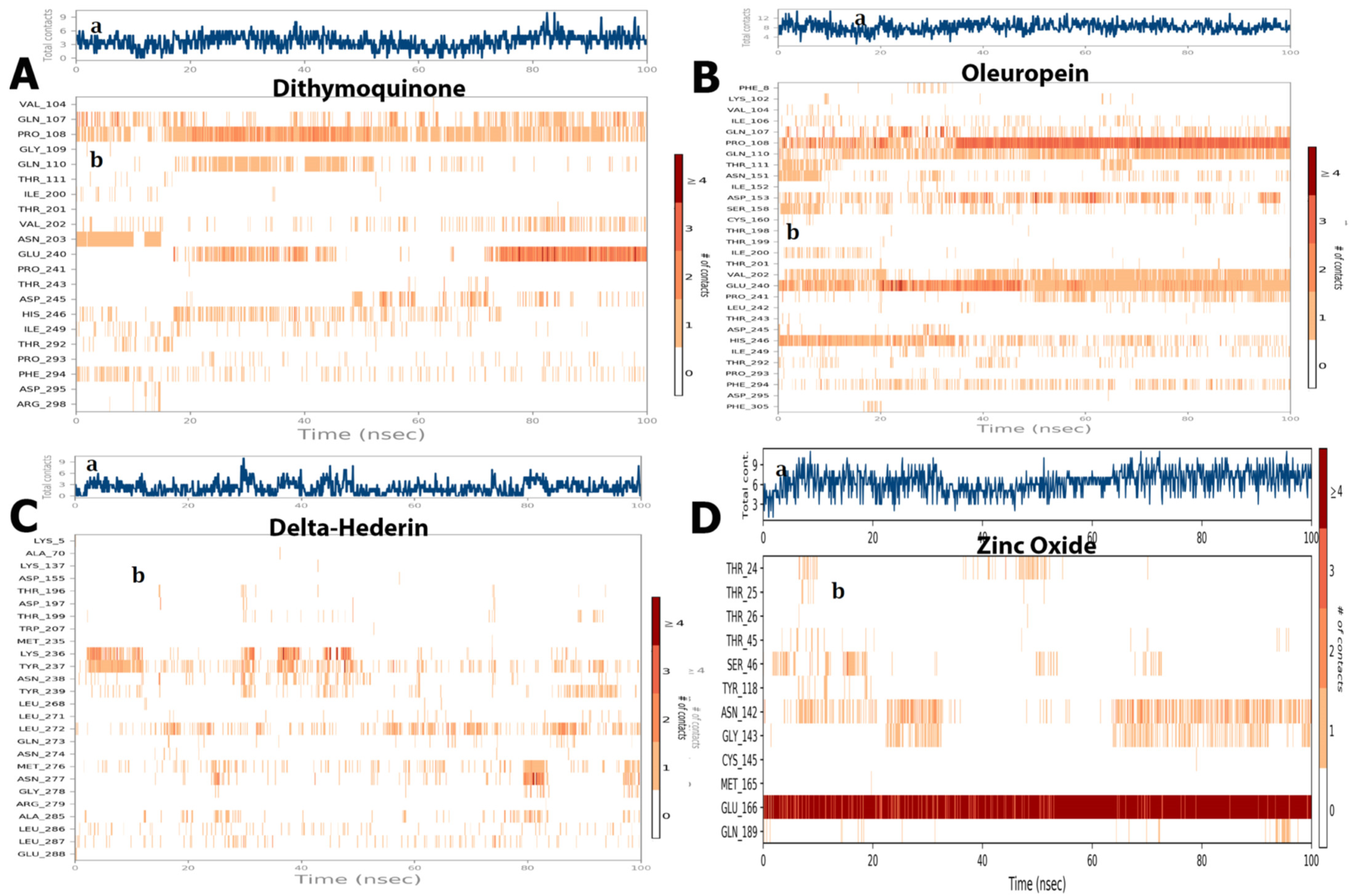 Molecules 27 04301 g010