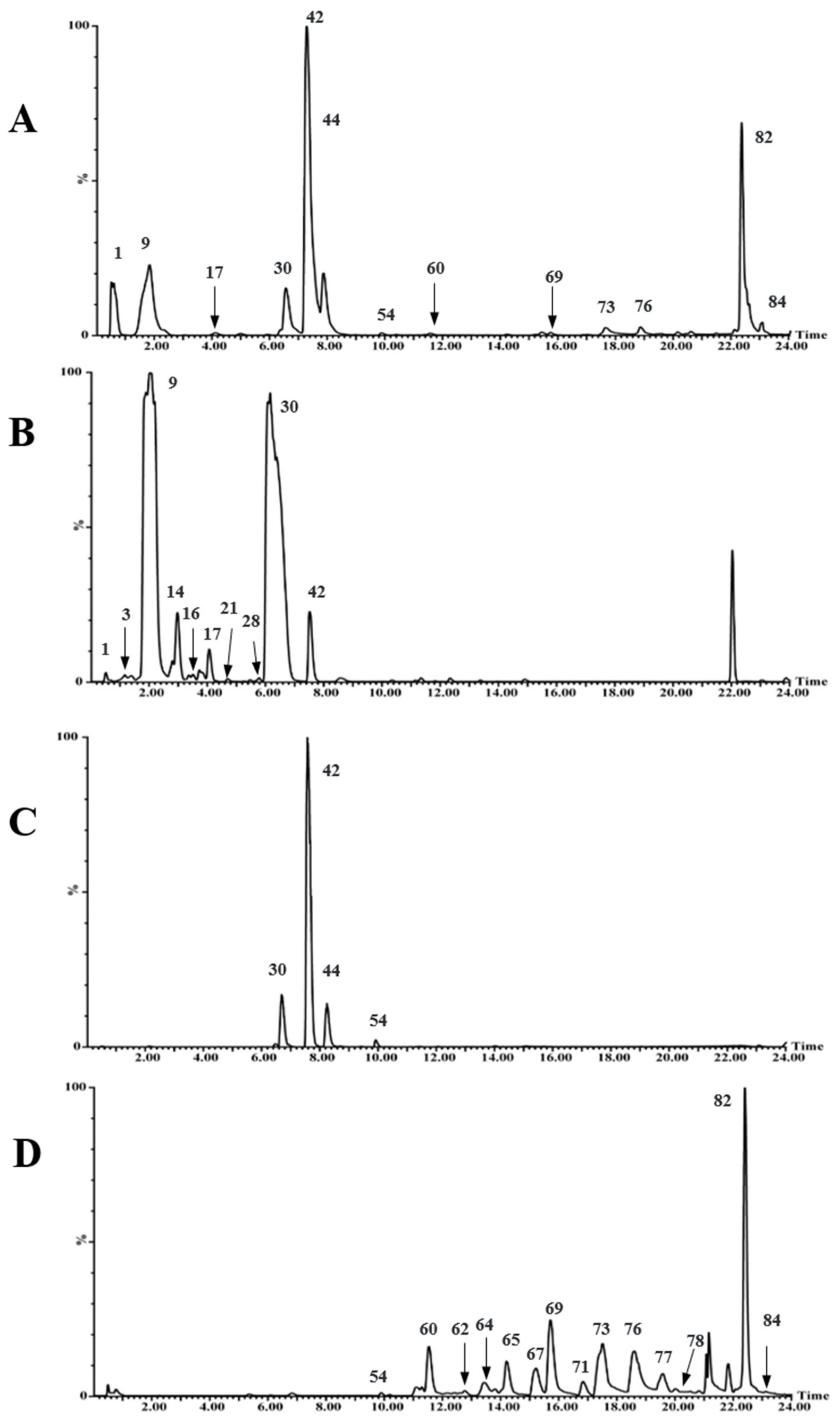 Molecules 27 04302 g001 Molecules 27 04302 g001