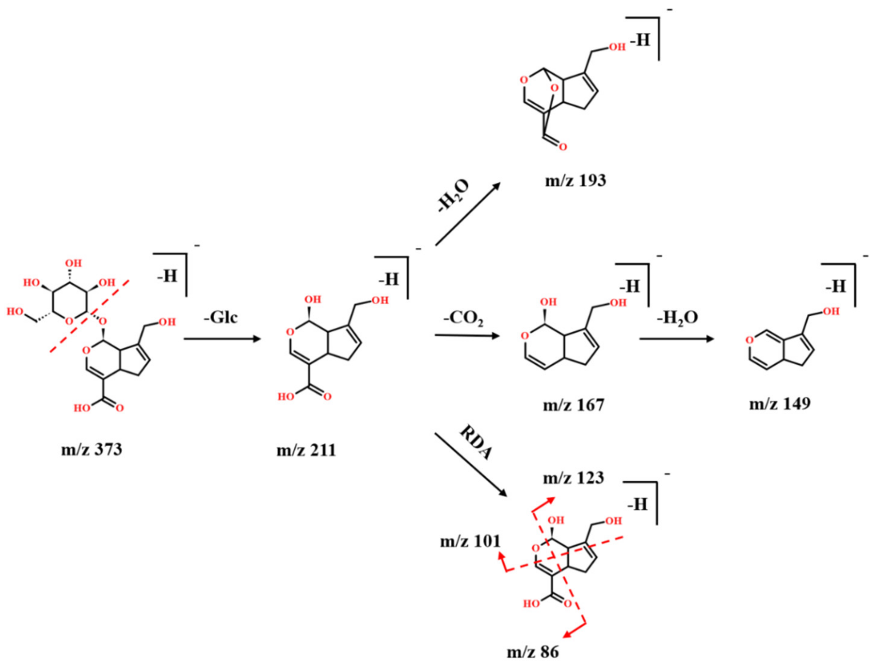 Molecules 27 04302 g002 Molecules 27 04302 g002