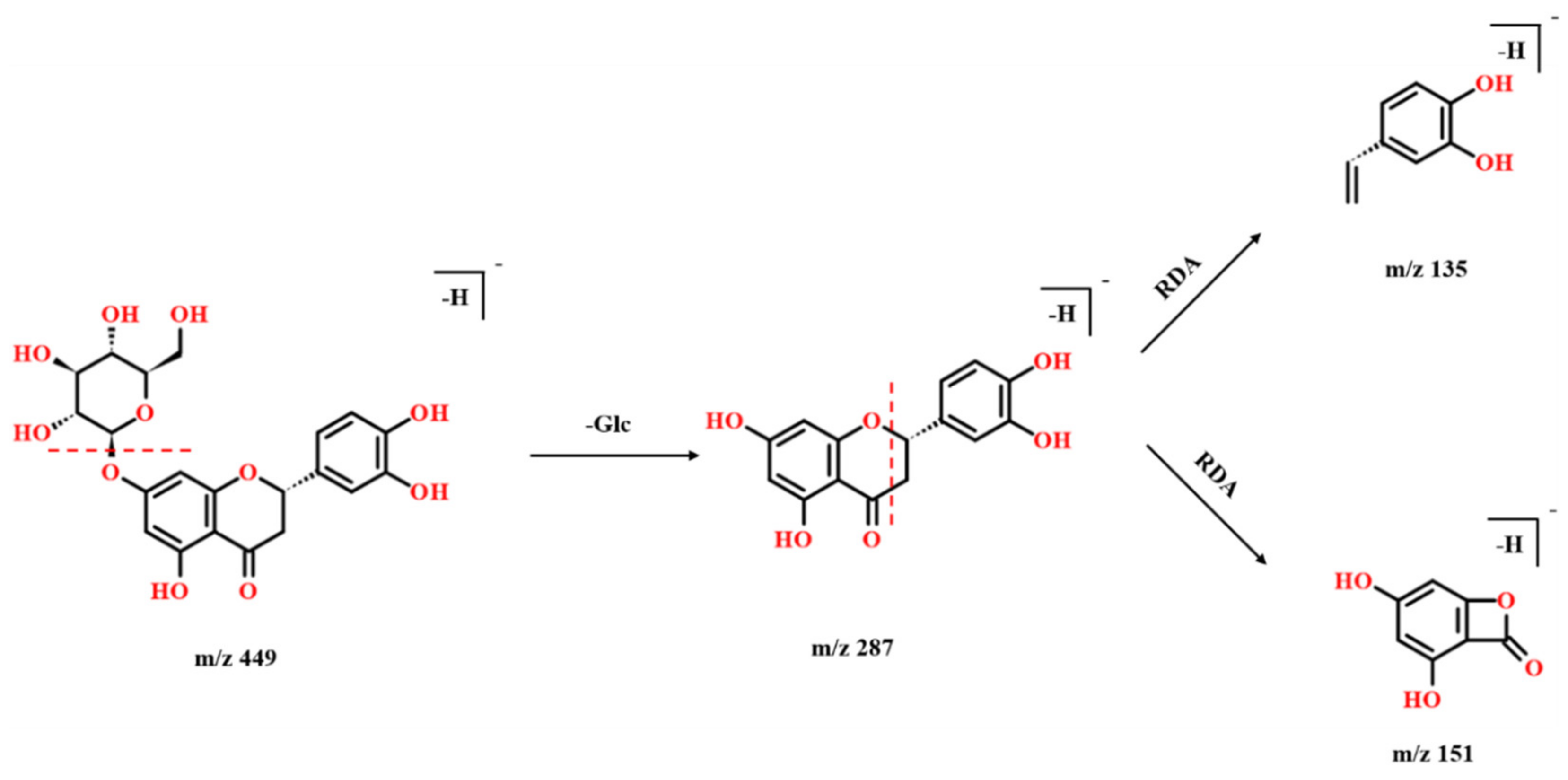 Molecules 27 04302 g004 Molecules 27 04302 g004