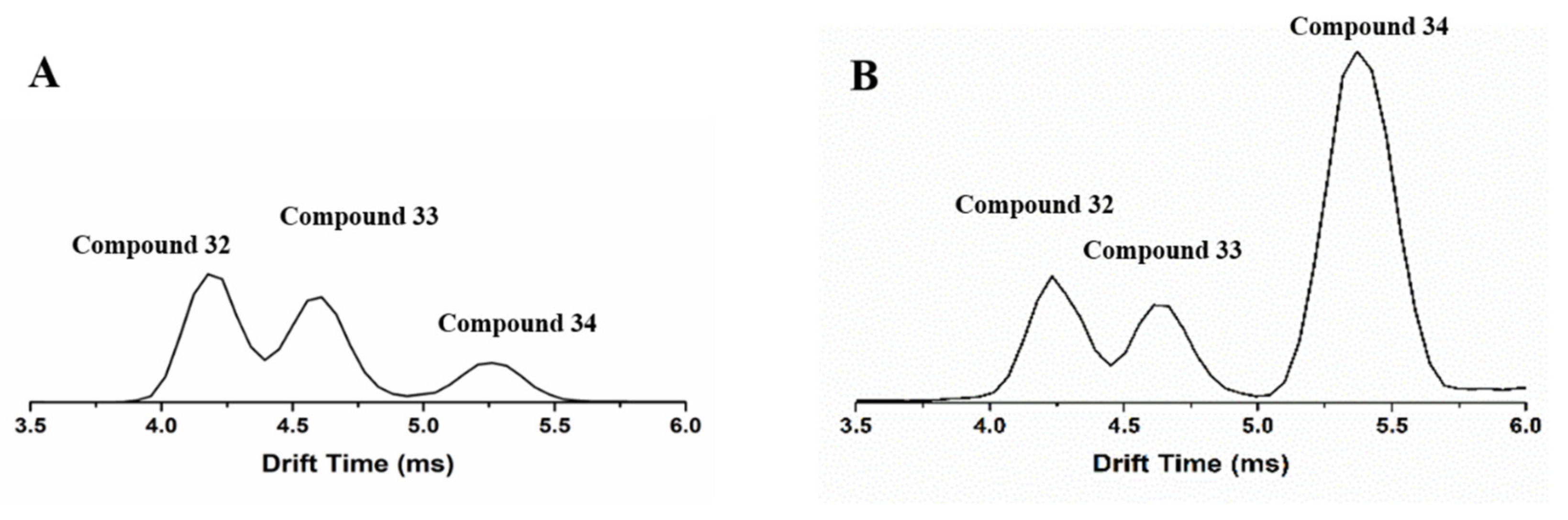 Molecules 27 04302 g007 Molecules 27 04302 g007