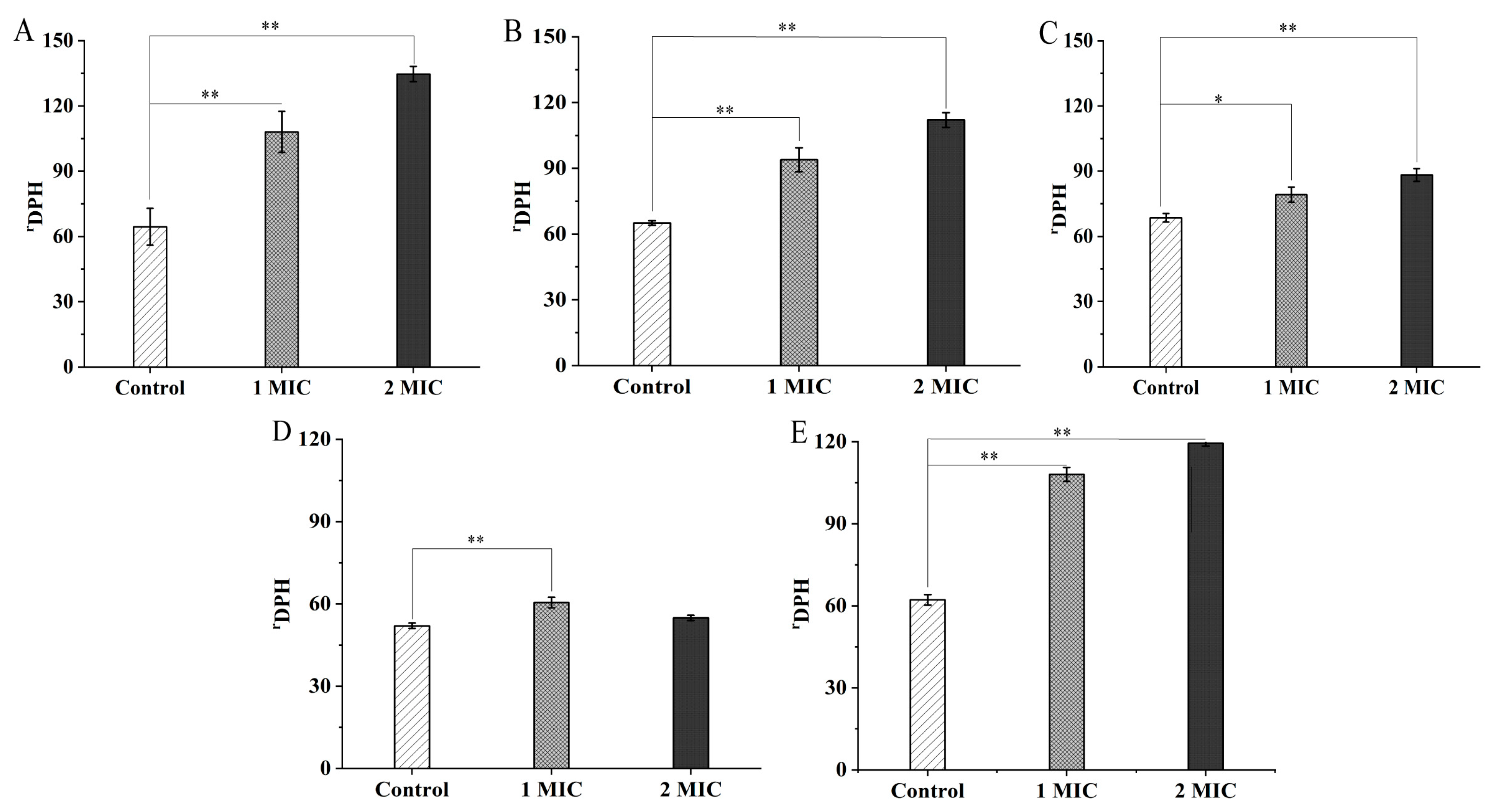 Molecules 27 04308 g002 Molecules 27 04308 g002
