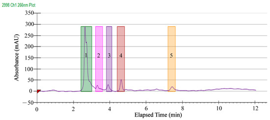 【YUK】 Antibacterial Activity and Components of the Methanol-Phase