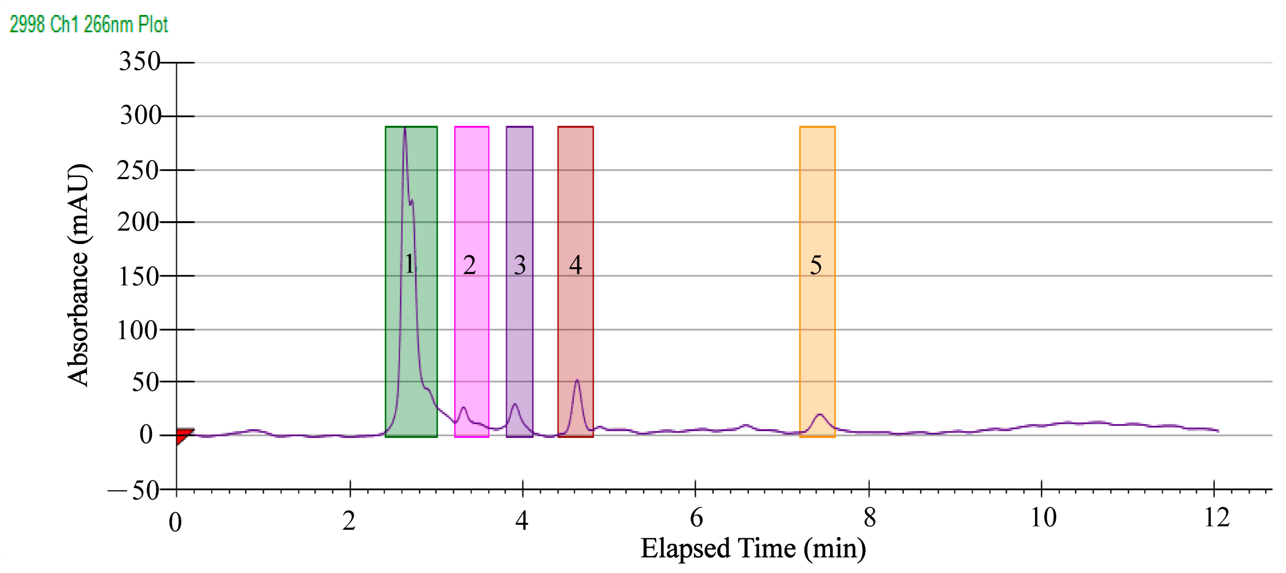 Molecules 27 04308 g007 Molecules 27 04308 g007