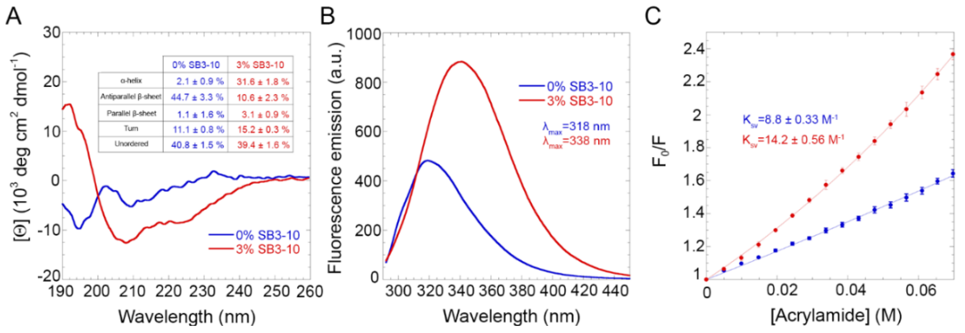 Molecules 27 04309 g001 550