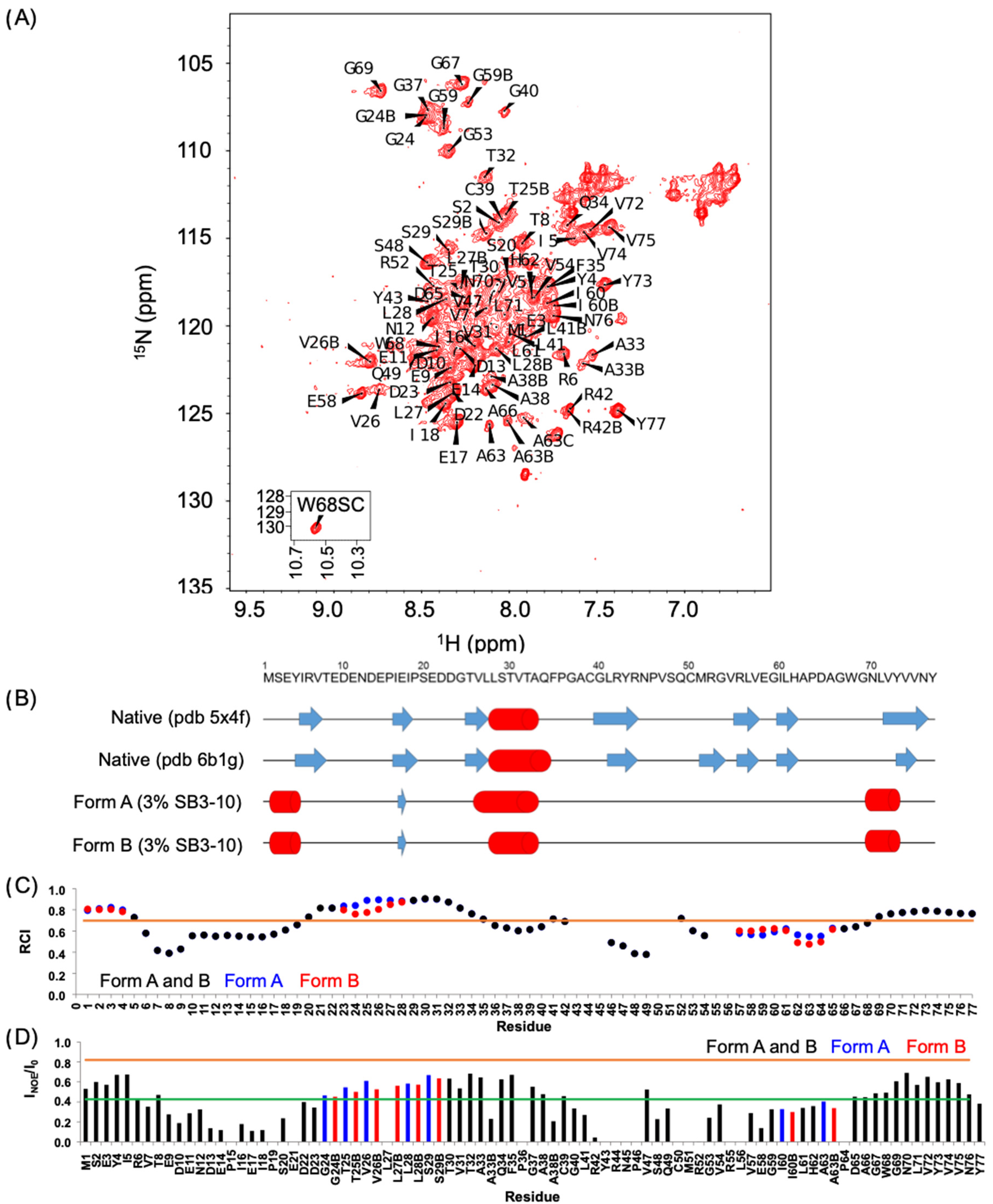 Molecules 27 04309 g002 550