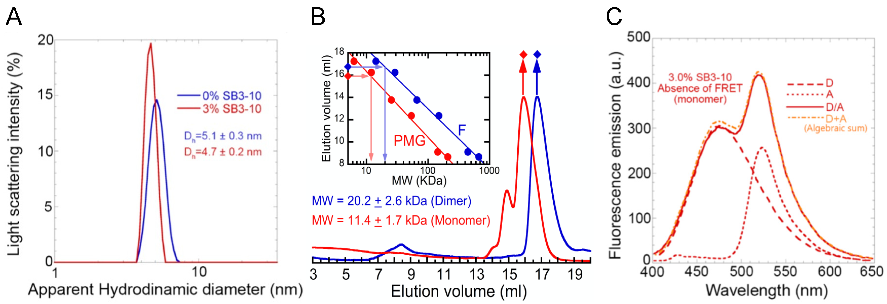 Molecules 27 04309 g003 550