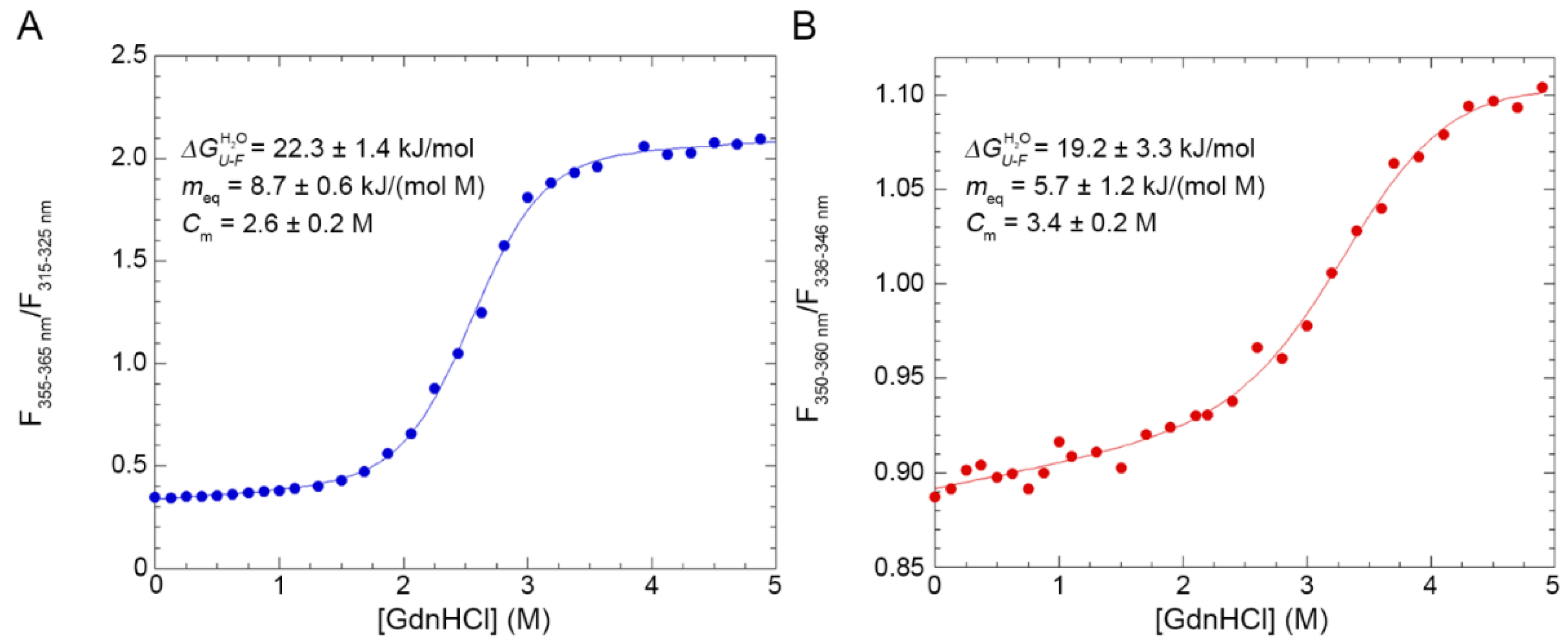 Molecules 27 04309 g004 550