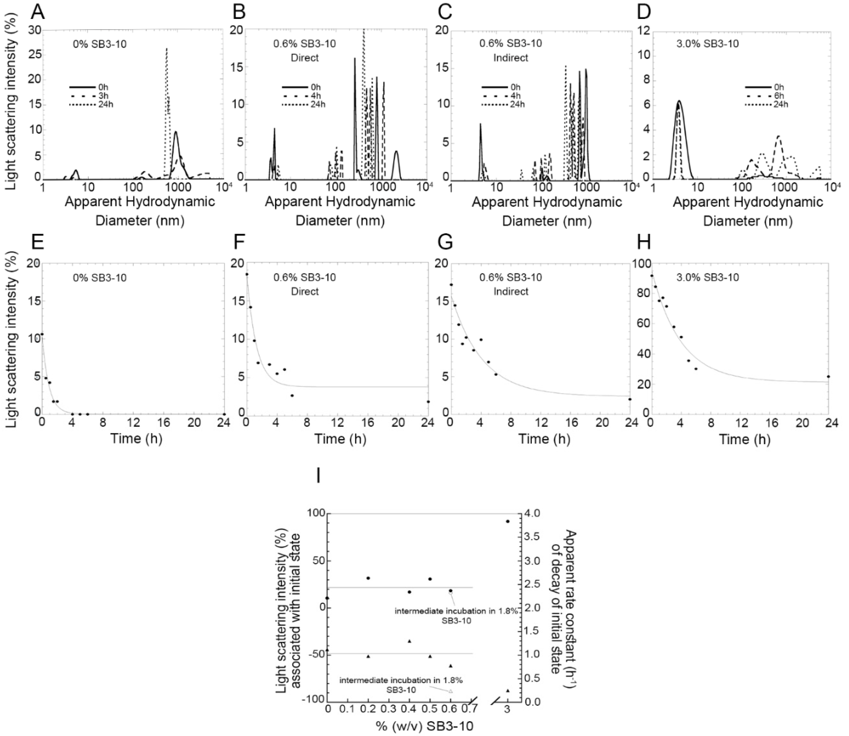 Molecules 27 04309 g006 550
