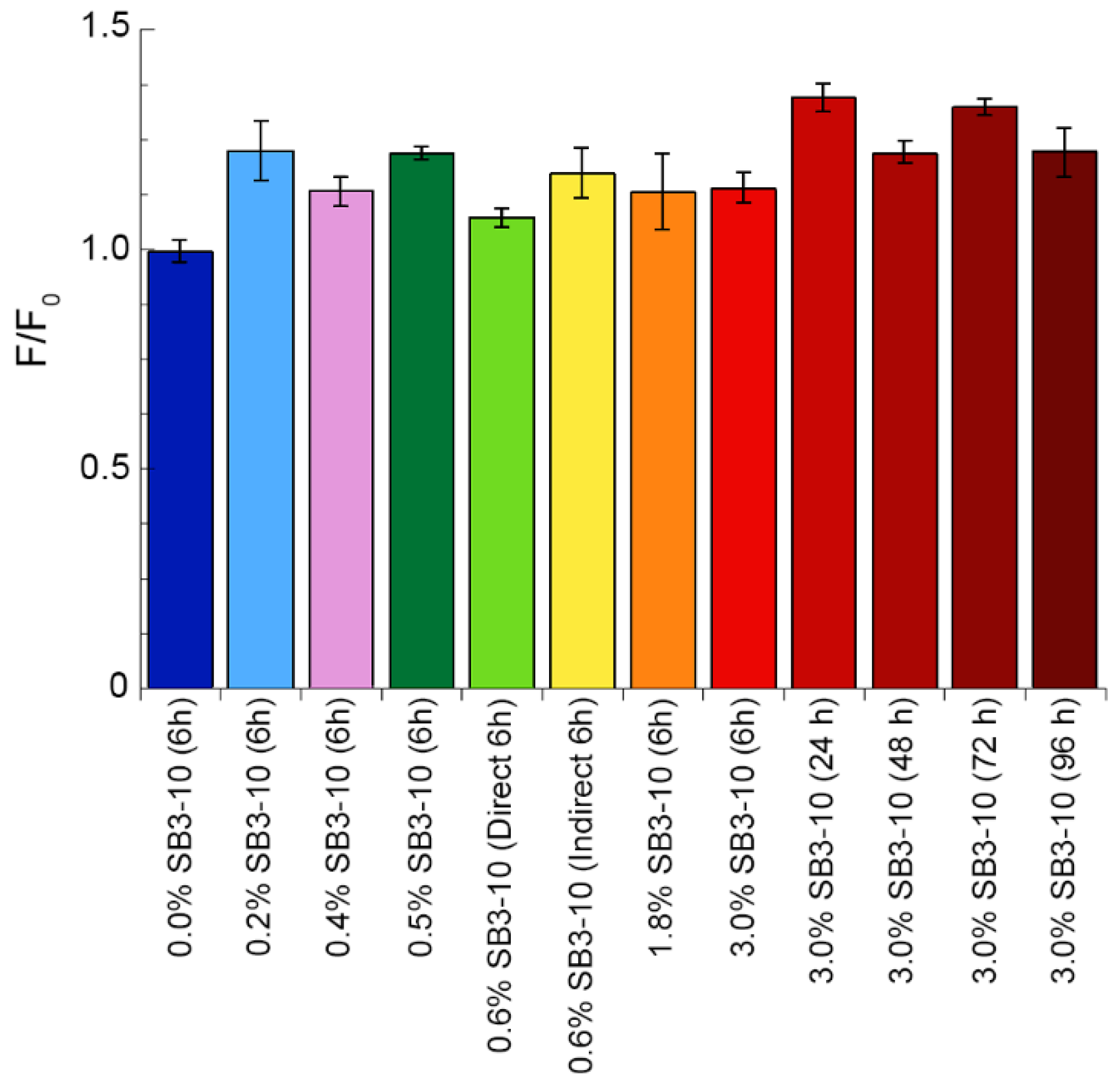 Molecules 27 04309 g007 550