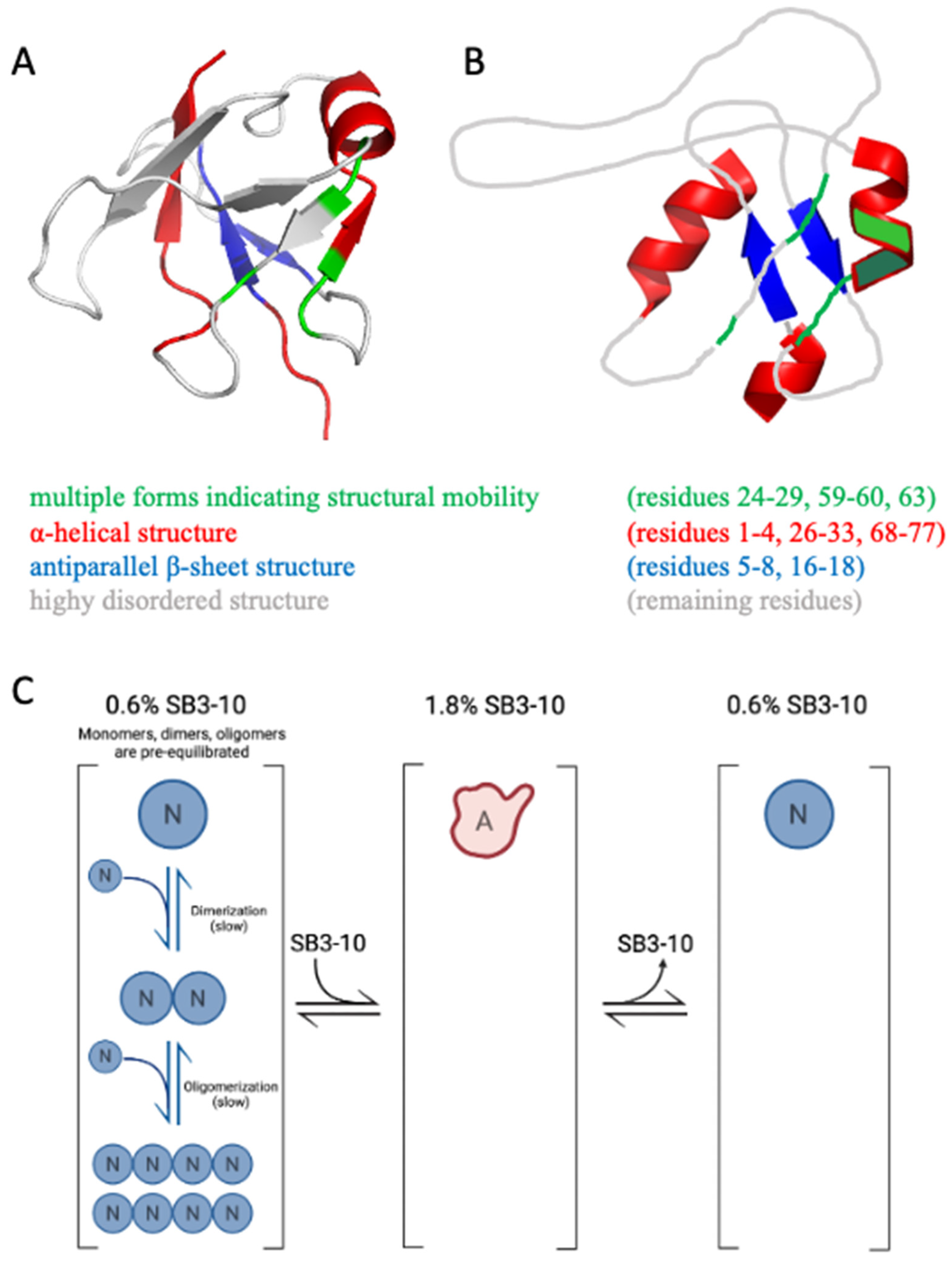 Molecules 27 04309 g008 550