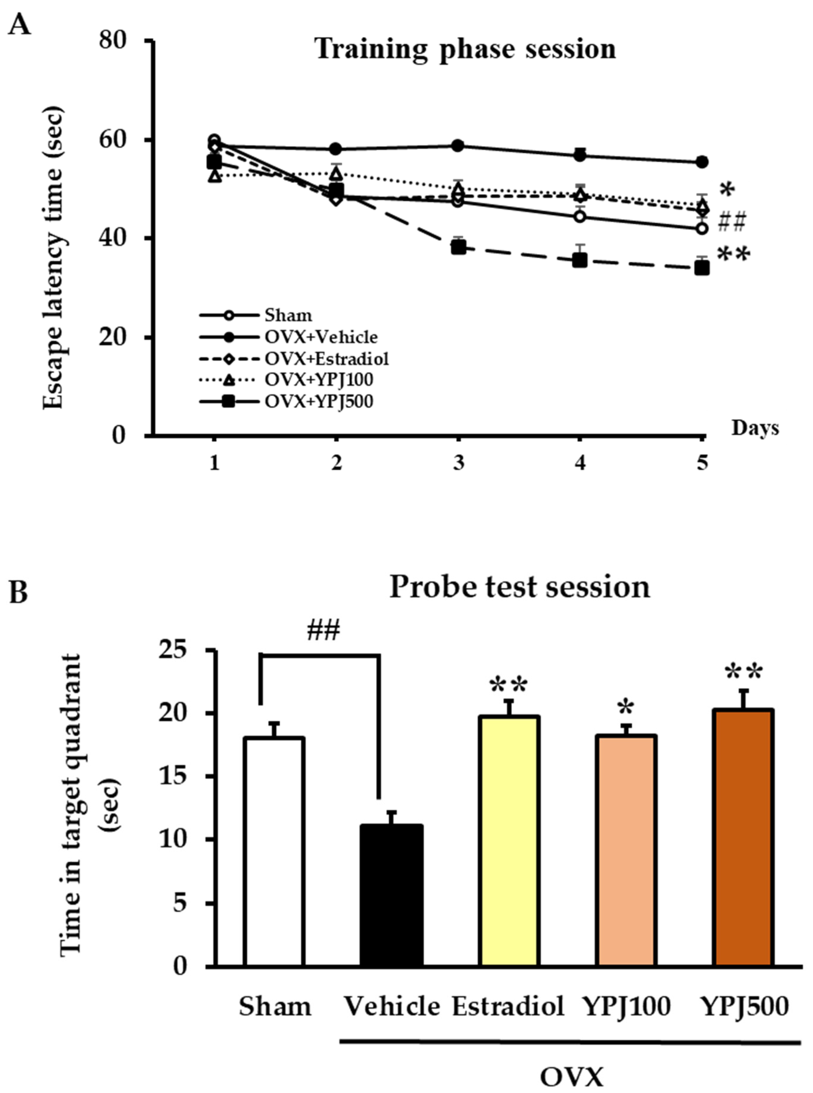 Molecules 27 04310 g003