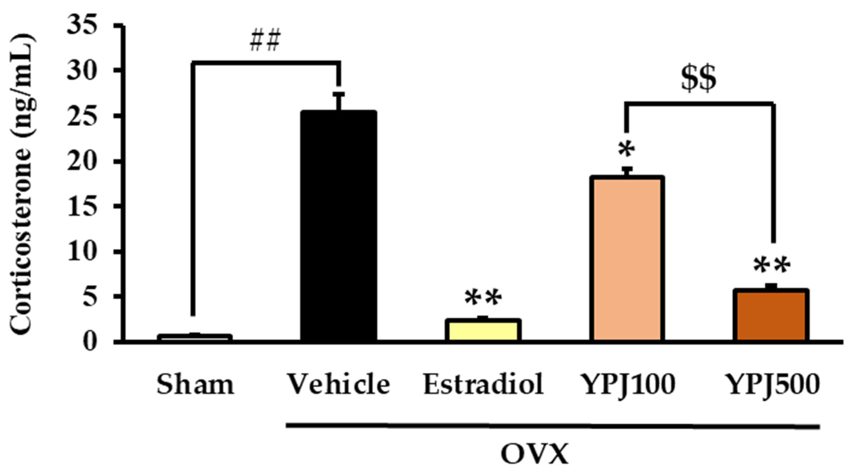 Molecules 27 04310 g004