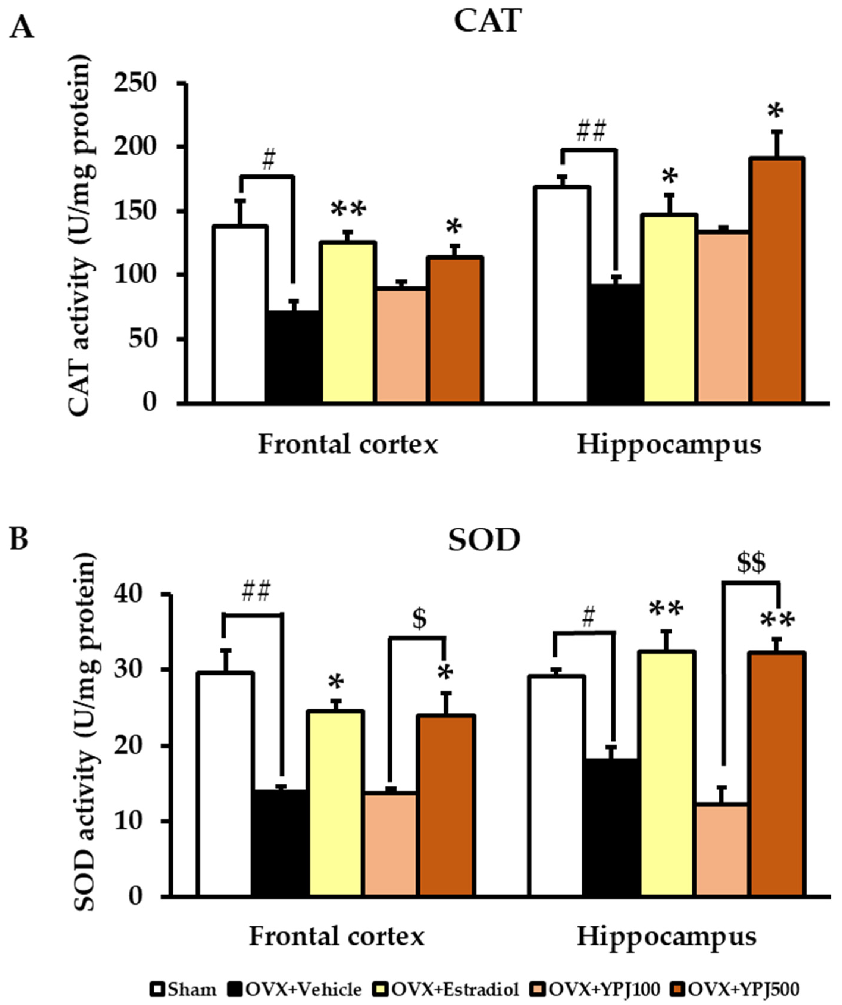 Molecules 27 04310 g005
