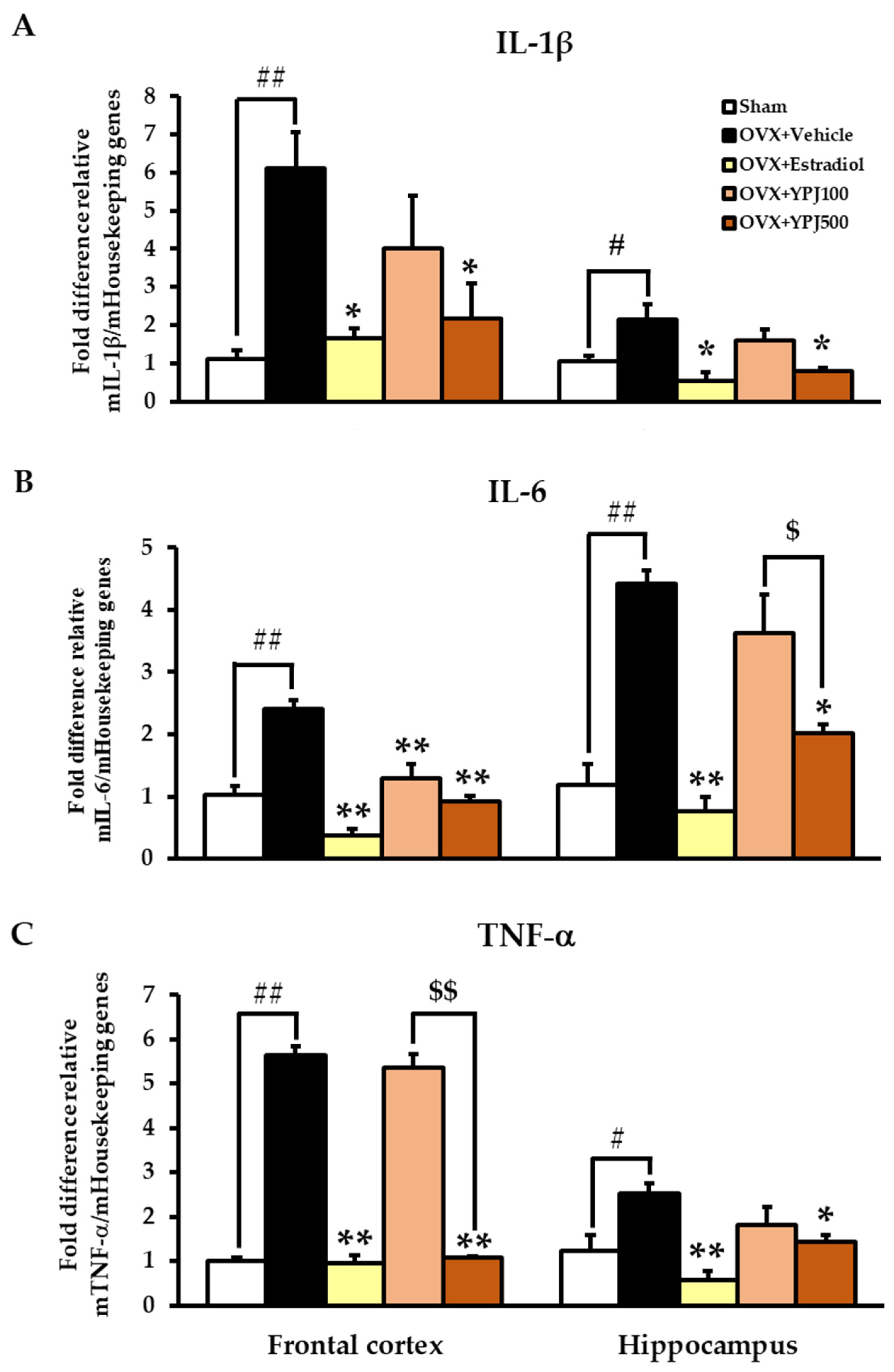 Molecules 27 04310 g006