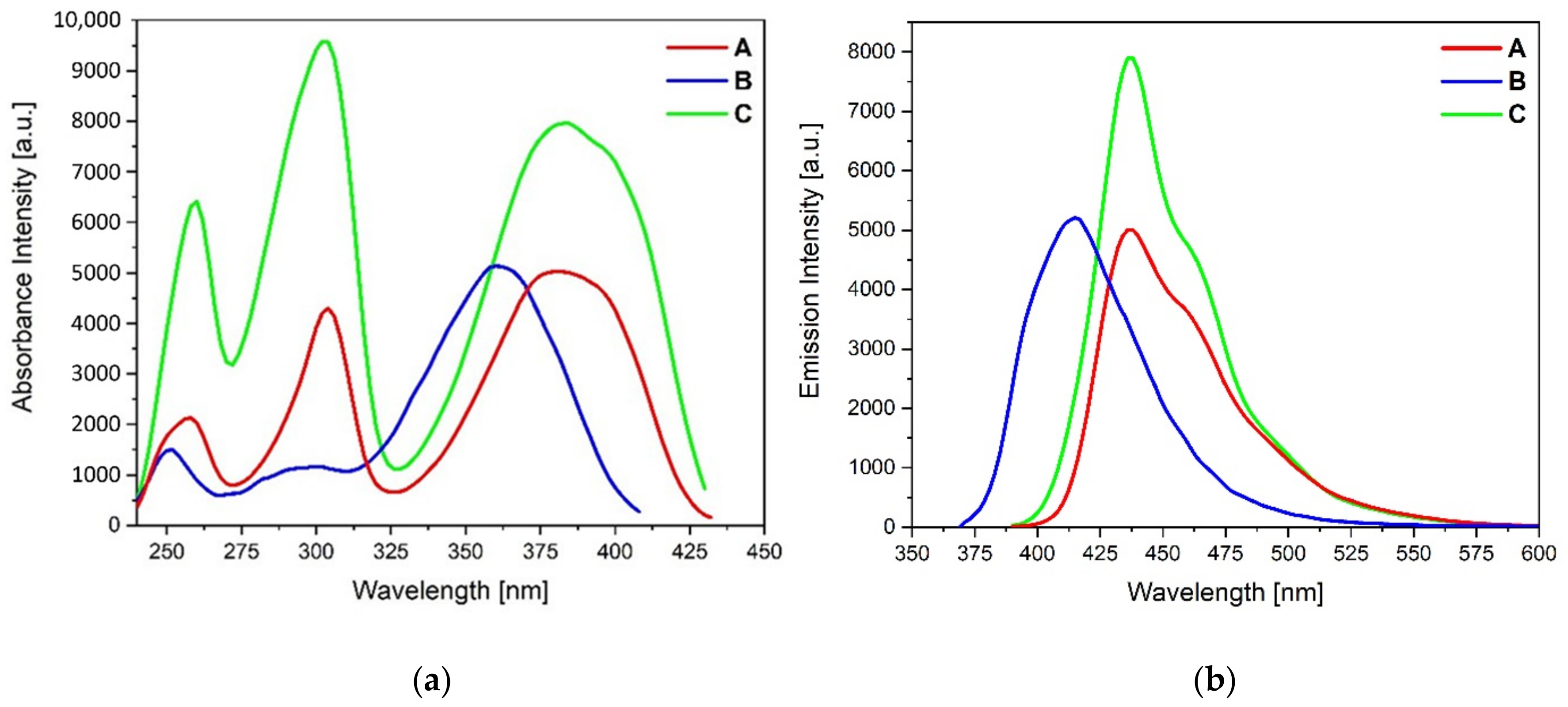 Molecules 27 04314 g005