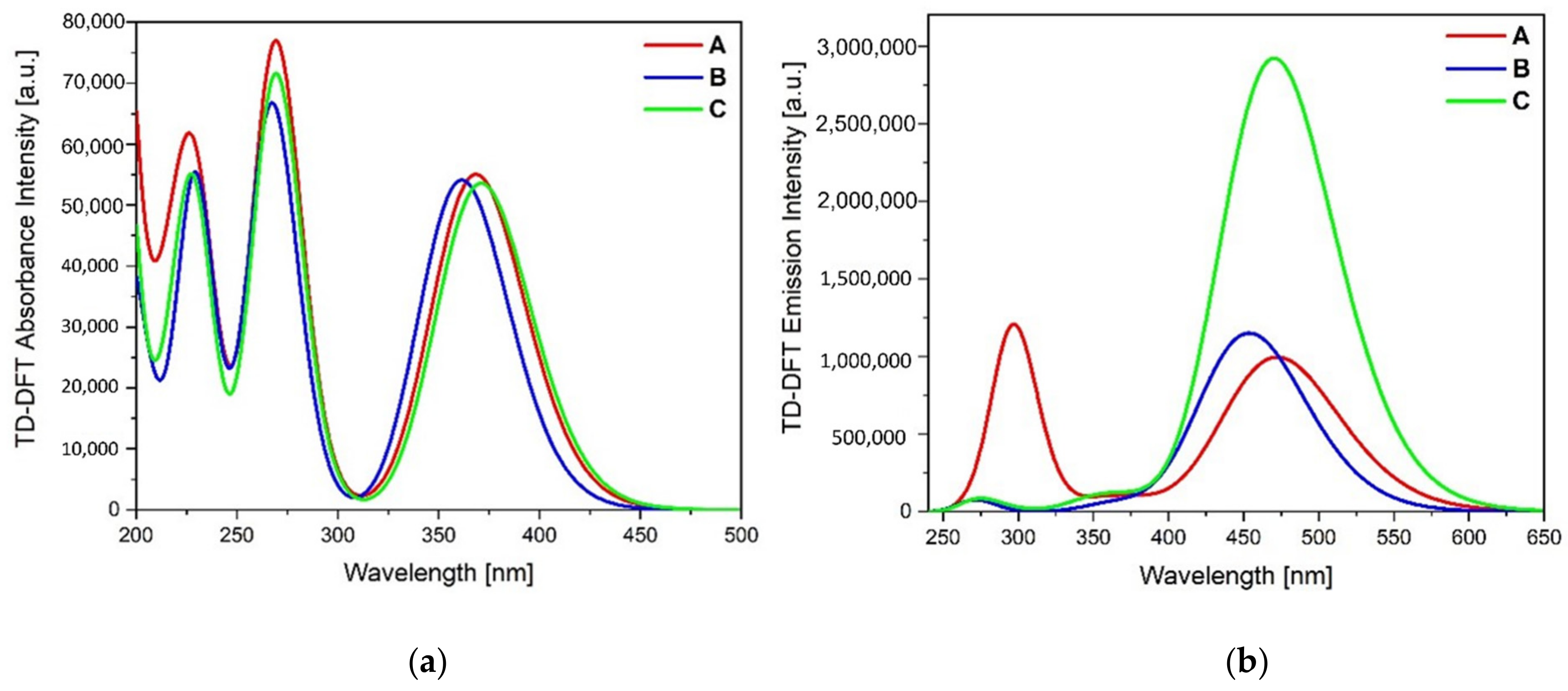 Molecules 27 04314 g006