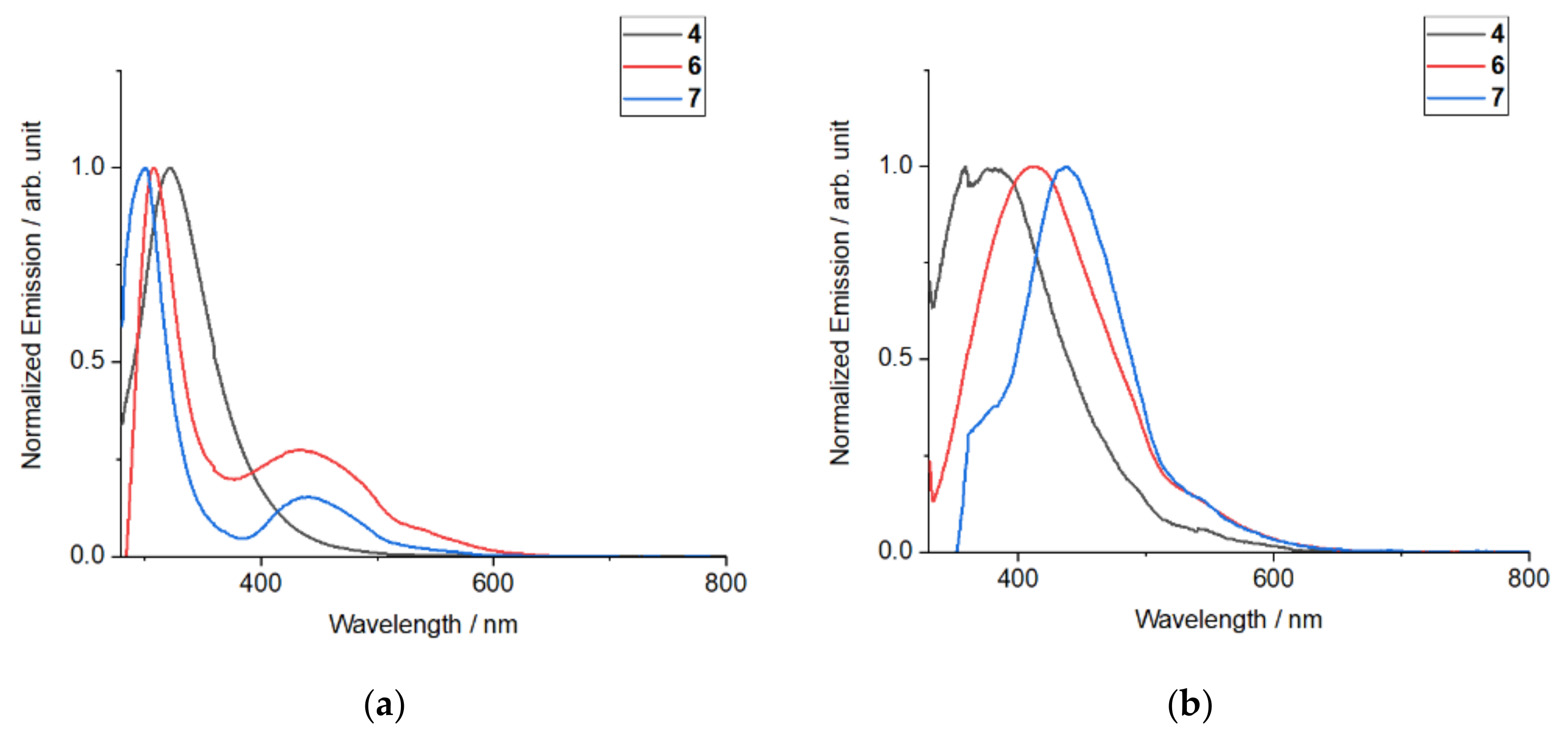 Molecules 27 04316 g004 550